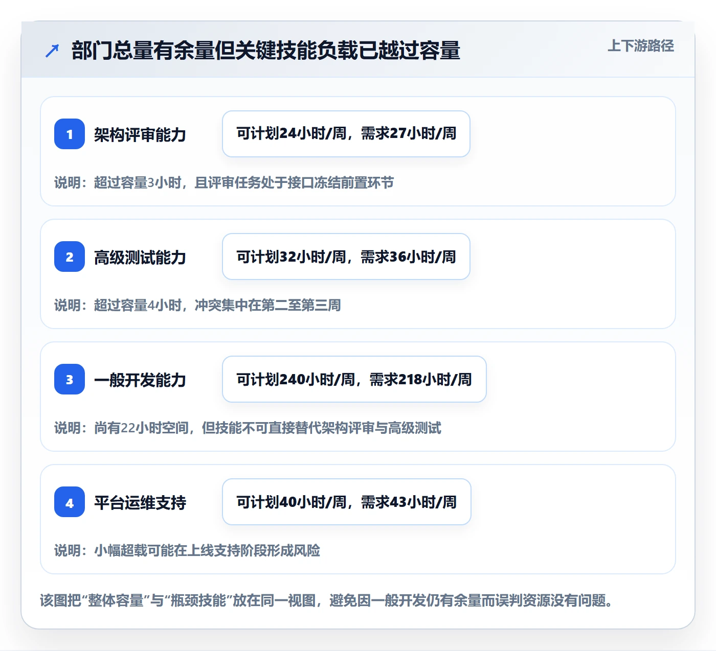 资源平衡落地方案:PMO开展资源负载的数据分析案例解析