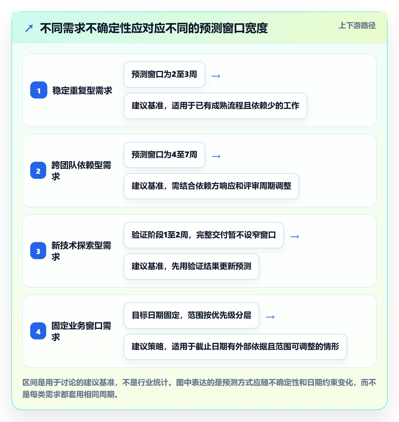 需求排期流程与规范：项目负责人需求排期最佳实践关键指标