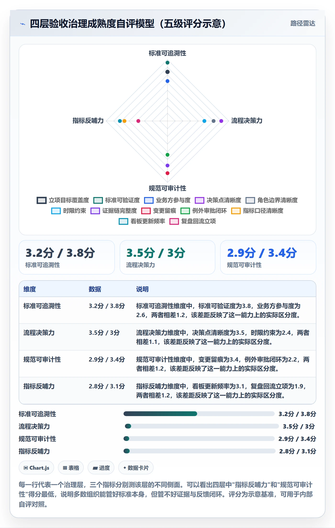 验收标准流程与规范:管理层项目目标最佳实践关键指标