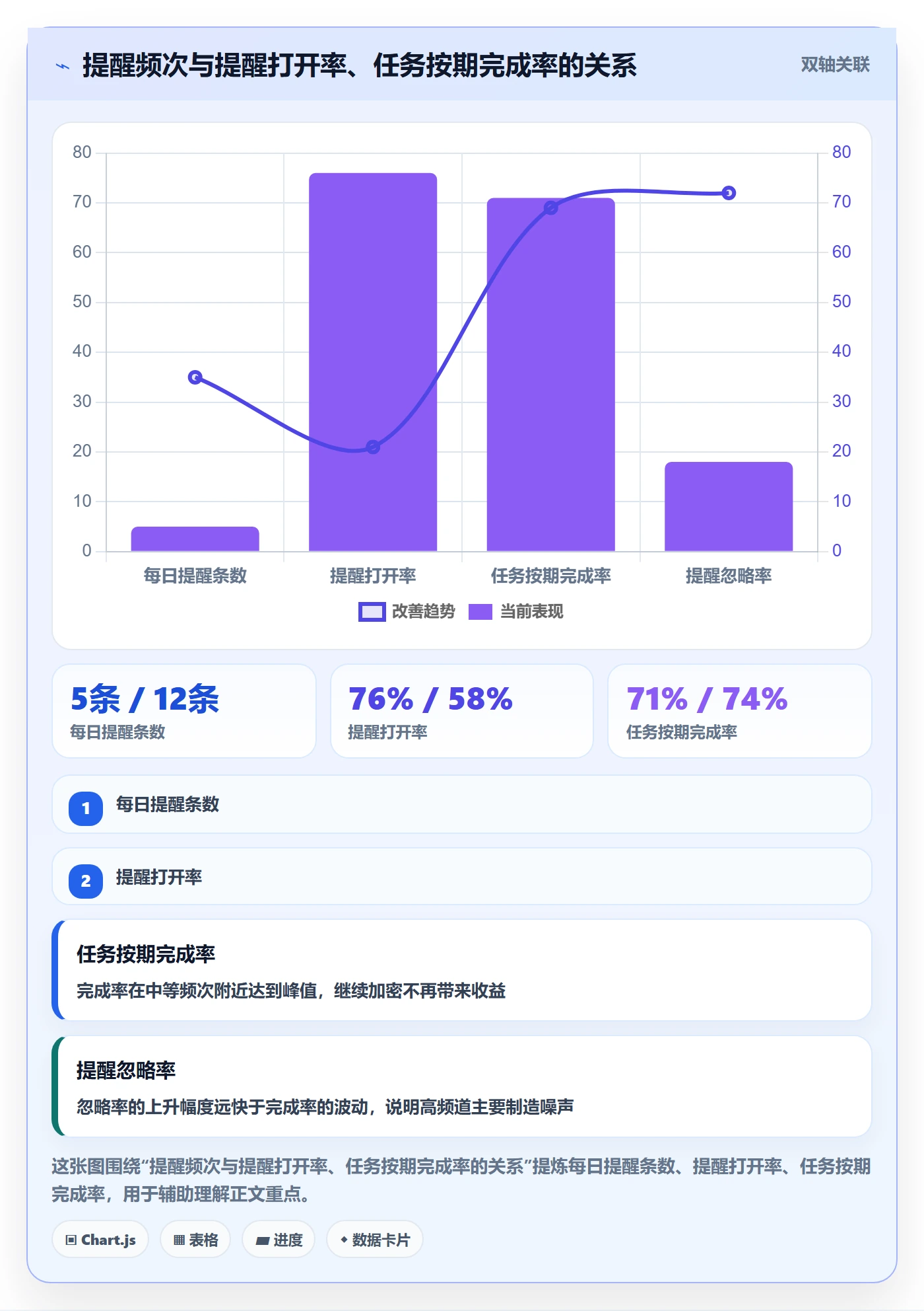 任务提醒督办全流程:产品经理效率提升与一文讲清