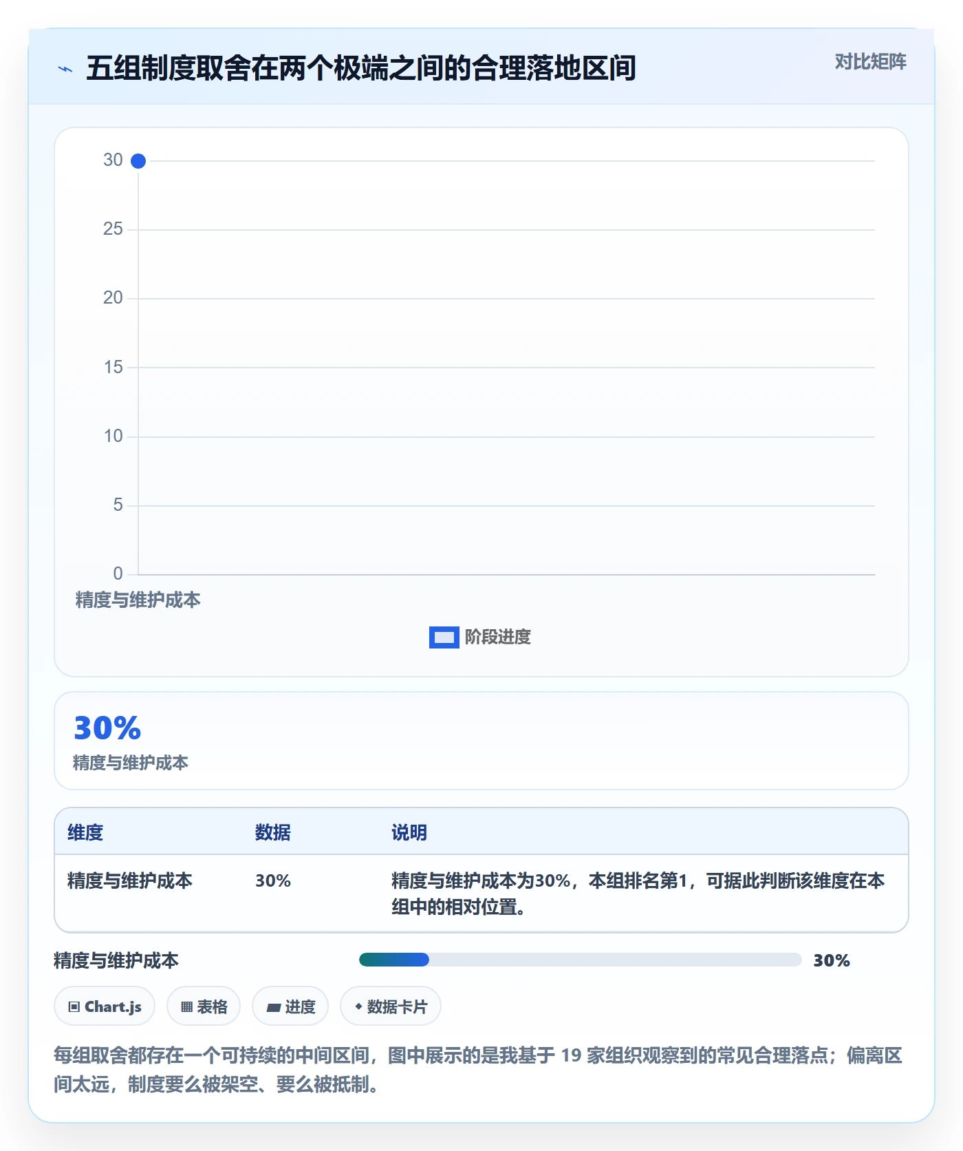 计划进度最佳实践：企业管理者进度管理制度设计，常见问题