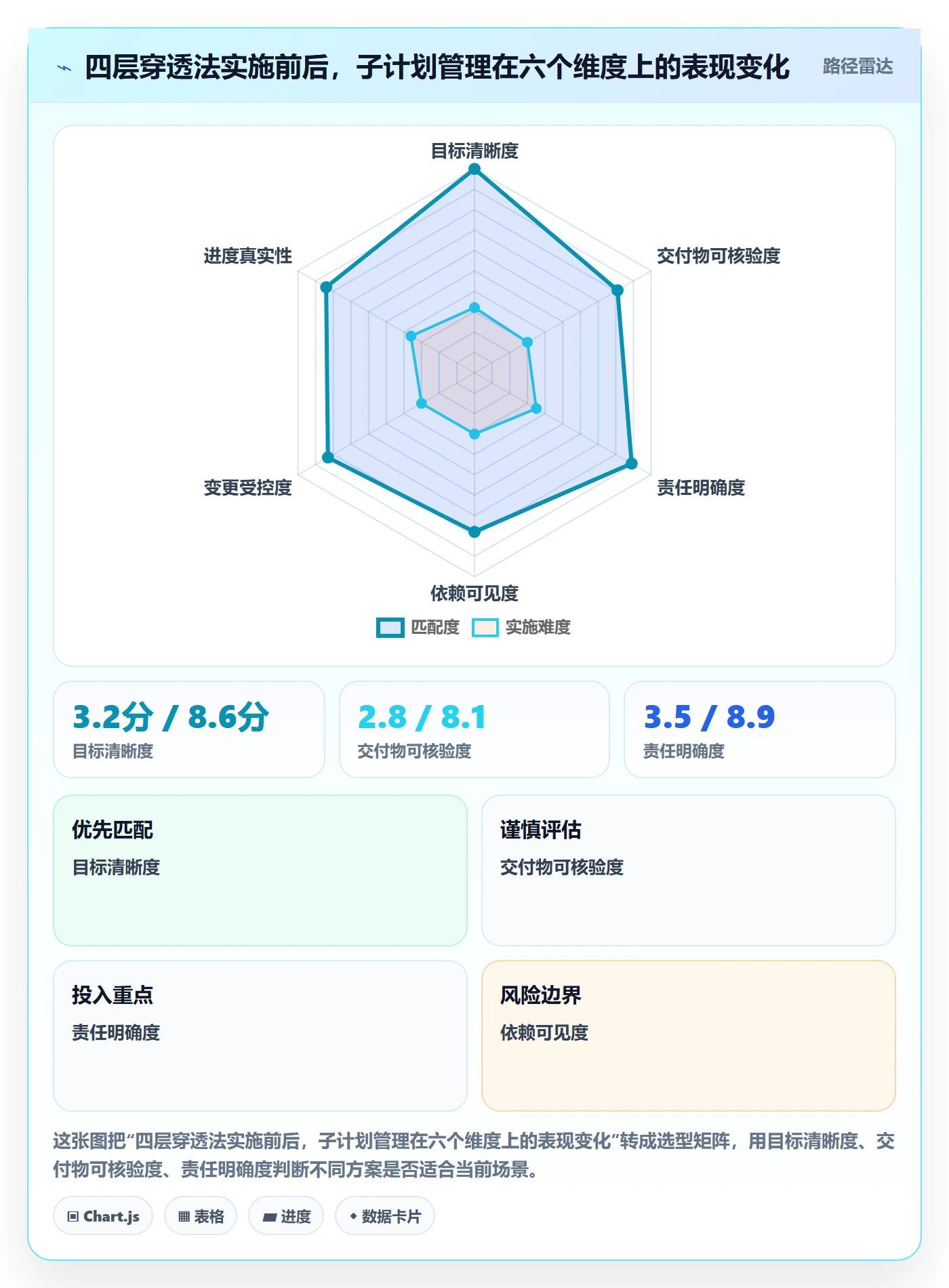 子计划管理方法大全：企业管理者项目规划落地方案落地清单