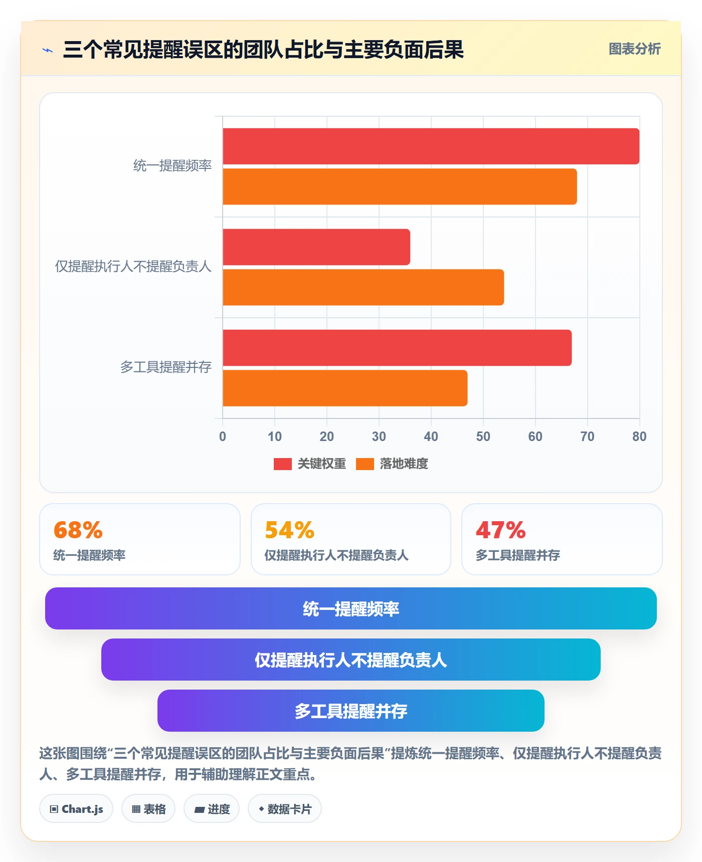 自动提醒落地方案:企业管理者开展任务提醒的入门指南案例解析