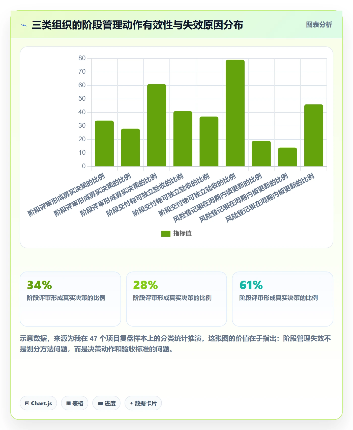 阶段划分管理指南:管理层如何做好项目阶段,风险控制全流程