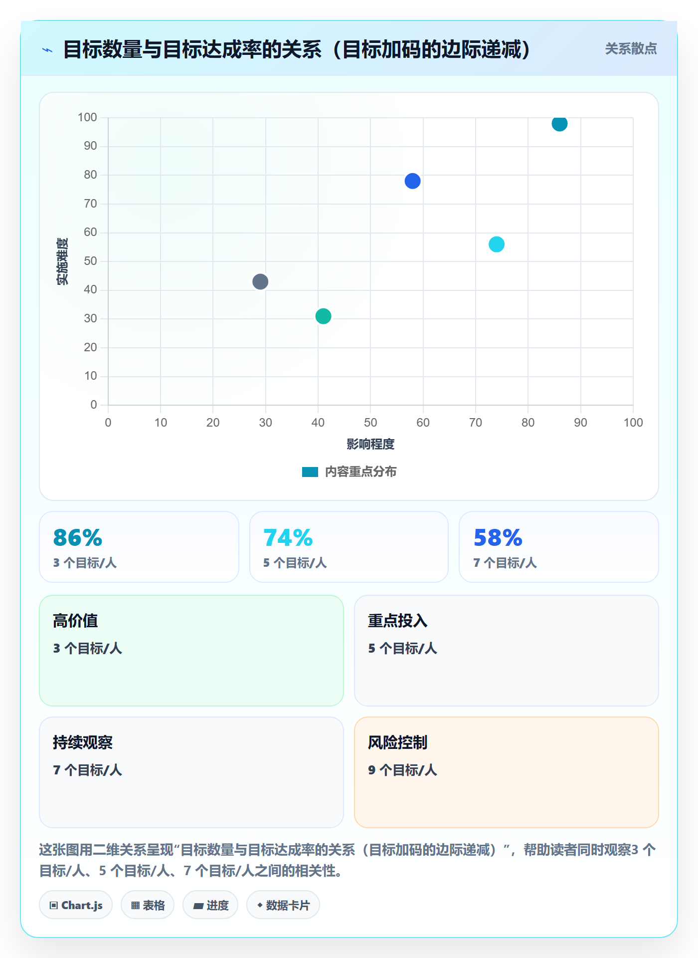 目标对齐流程与规范:项目成员项目目标流程优化关键指标