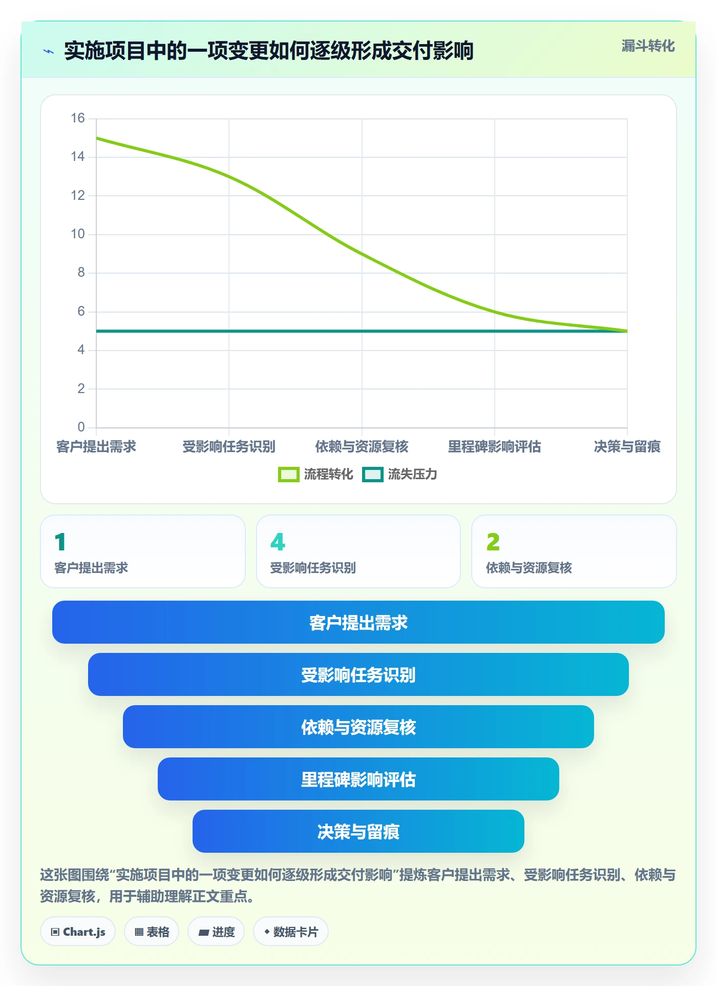 基线对比管理方法大全:实施团队甘特图制度设计落地清单