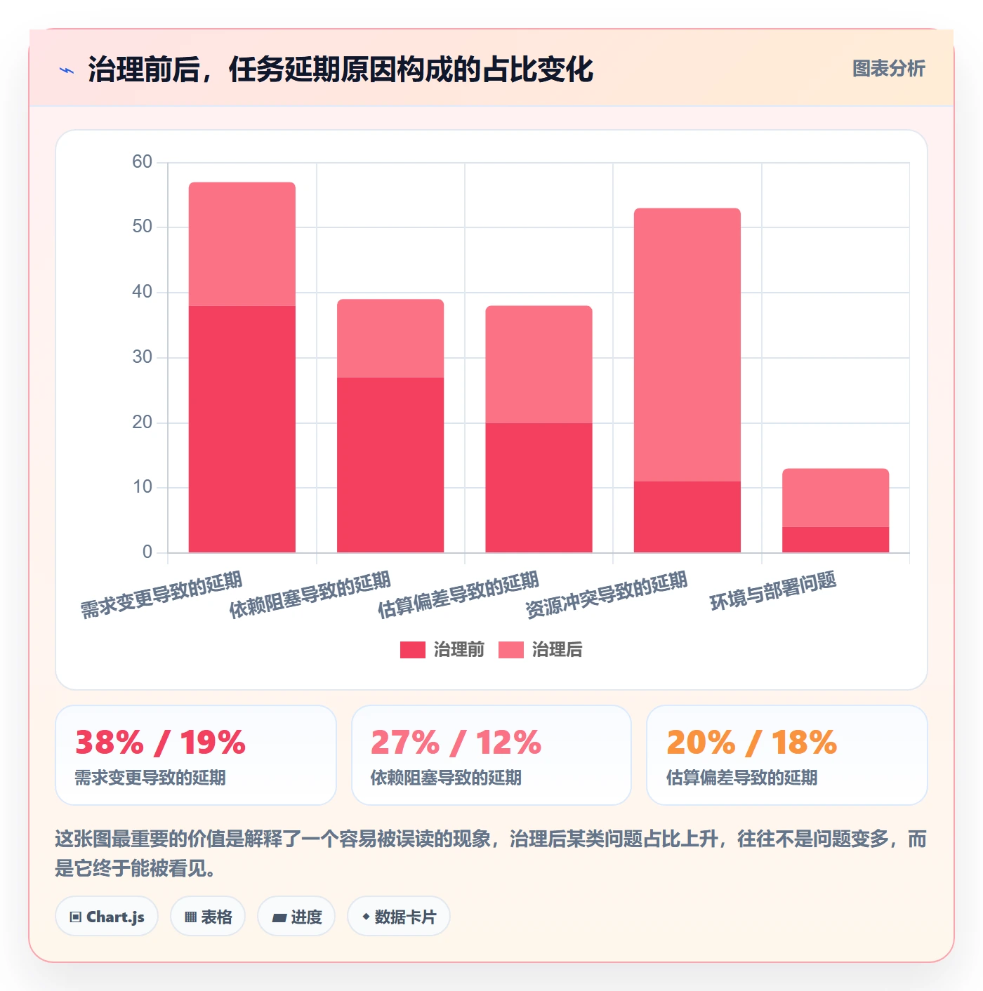 截止时间实操方法:产品经理提升任务属性效率的协同管理方法与模板