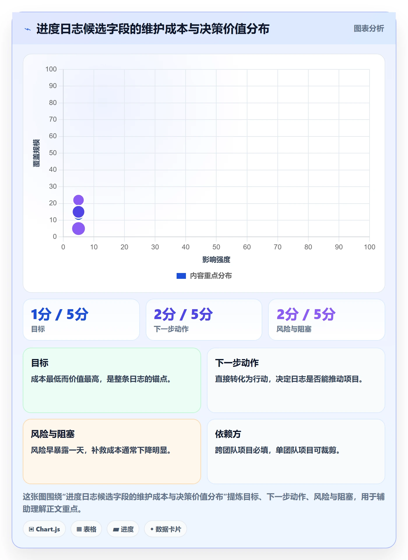 进度日志怎么做?产品经理流程优化:进度跟踪从0到1