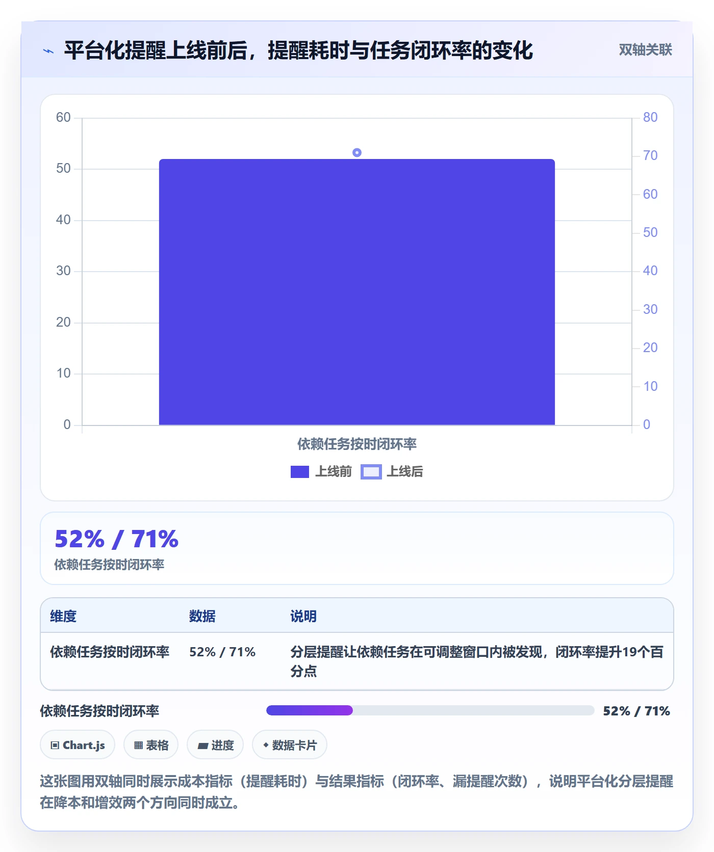 提前提醒最佳实践:项目经理任务提醒数据分析,常见问题