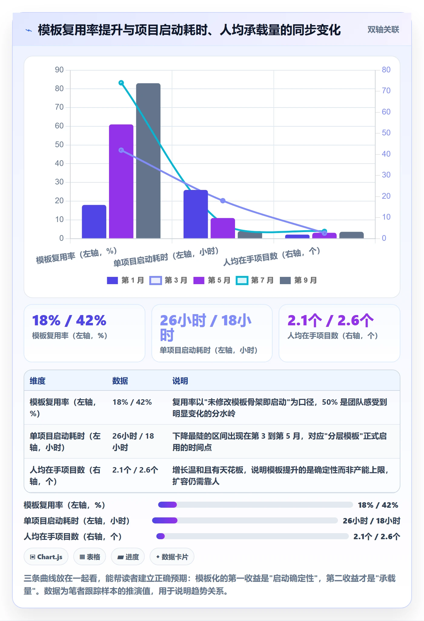 复制项目怎么做?实施团队最佳实践:项目模板从0到1