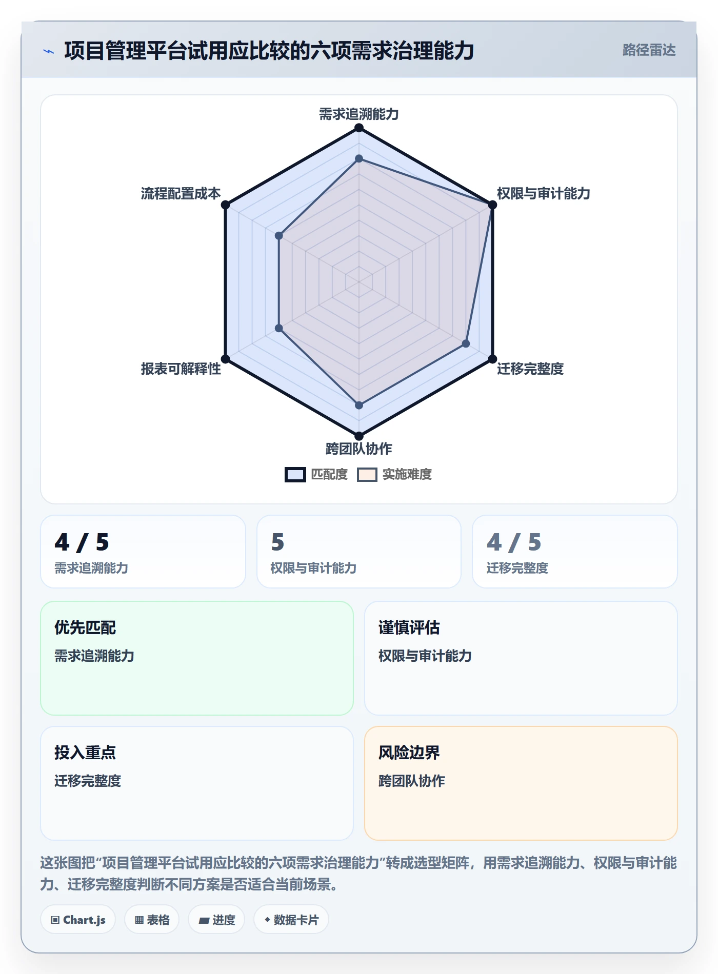 需求管理如何做好需求池?项目负责人入门指南与操作步骤
