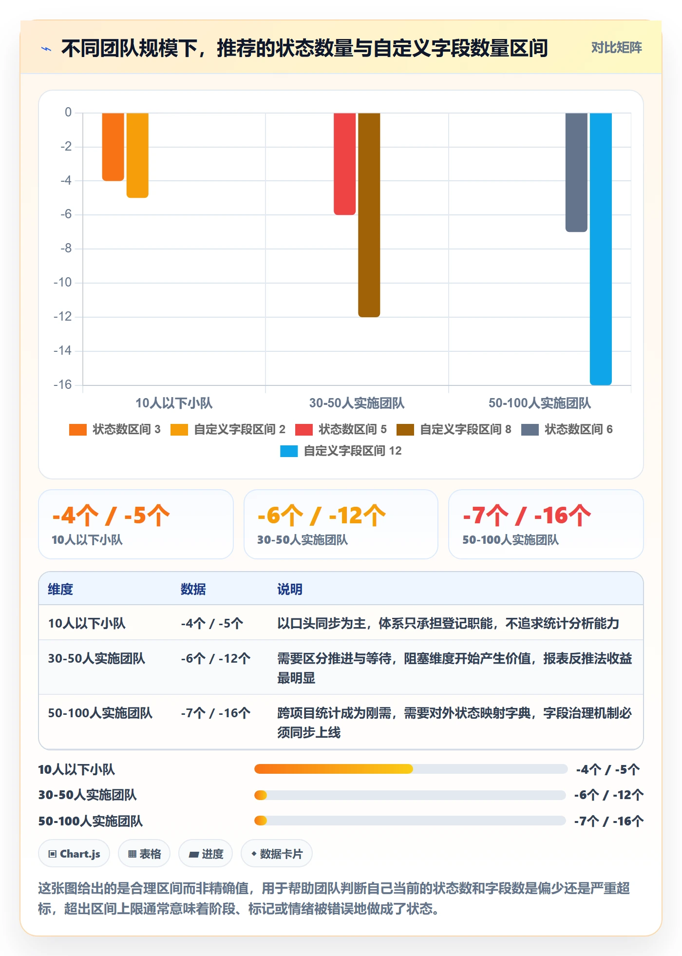 状态怎么做?实施团队流程优化:任务属性从0到1