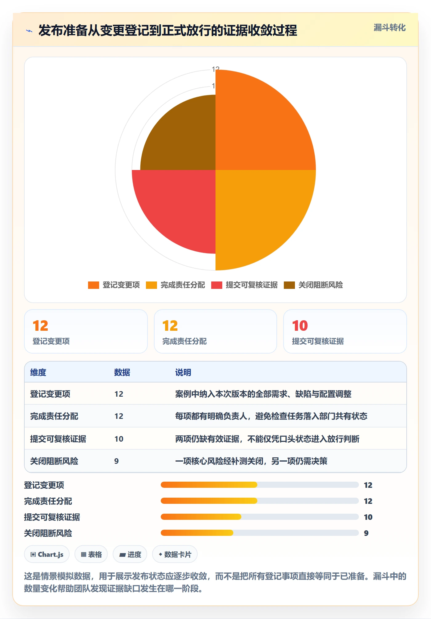 发布检查落地方案:项目经理开展发布管理的协同管理案例解析