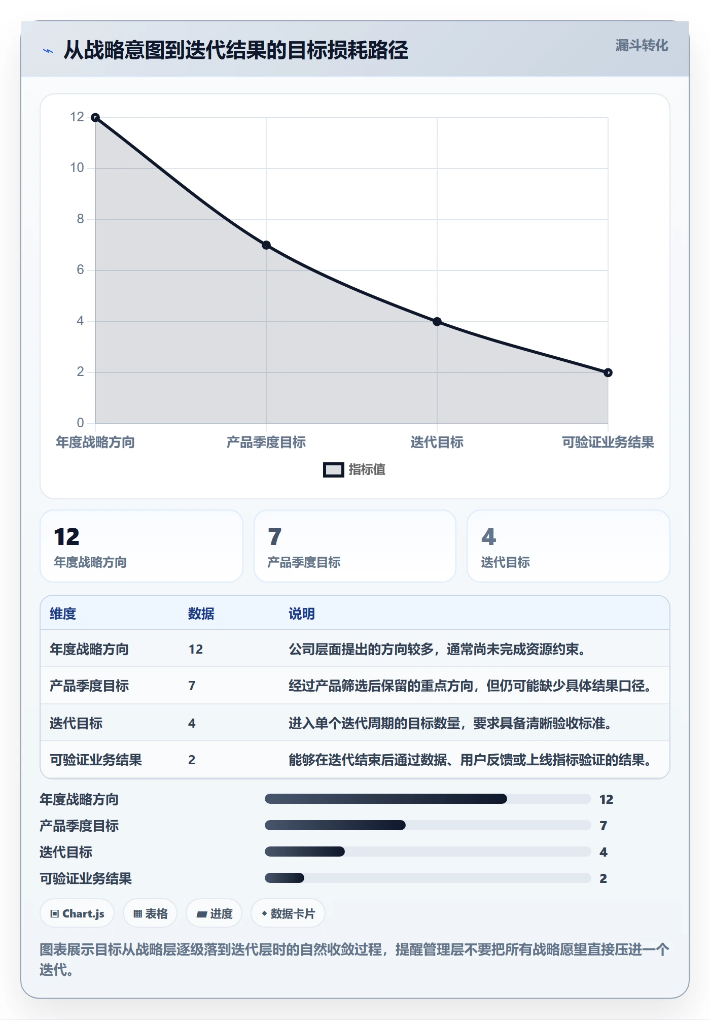 迭代目标落地方案：管理层开展迭代管理的入门指南案例解析