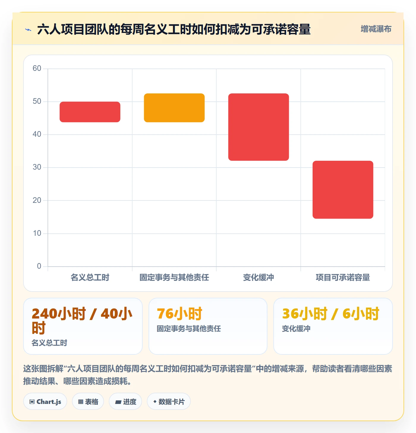 资源分配怎么做?项目成员入门指南:资源管理从0到1