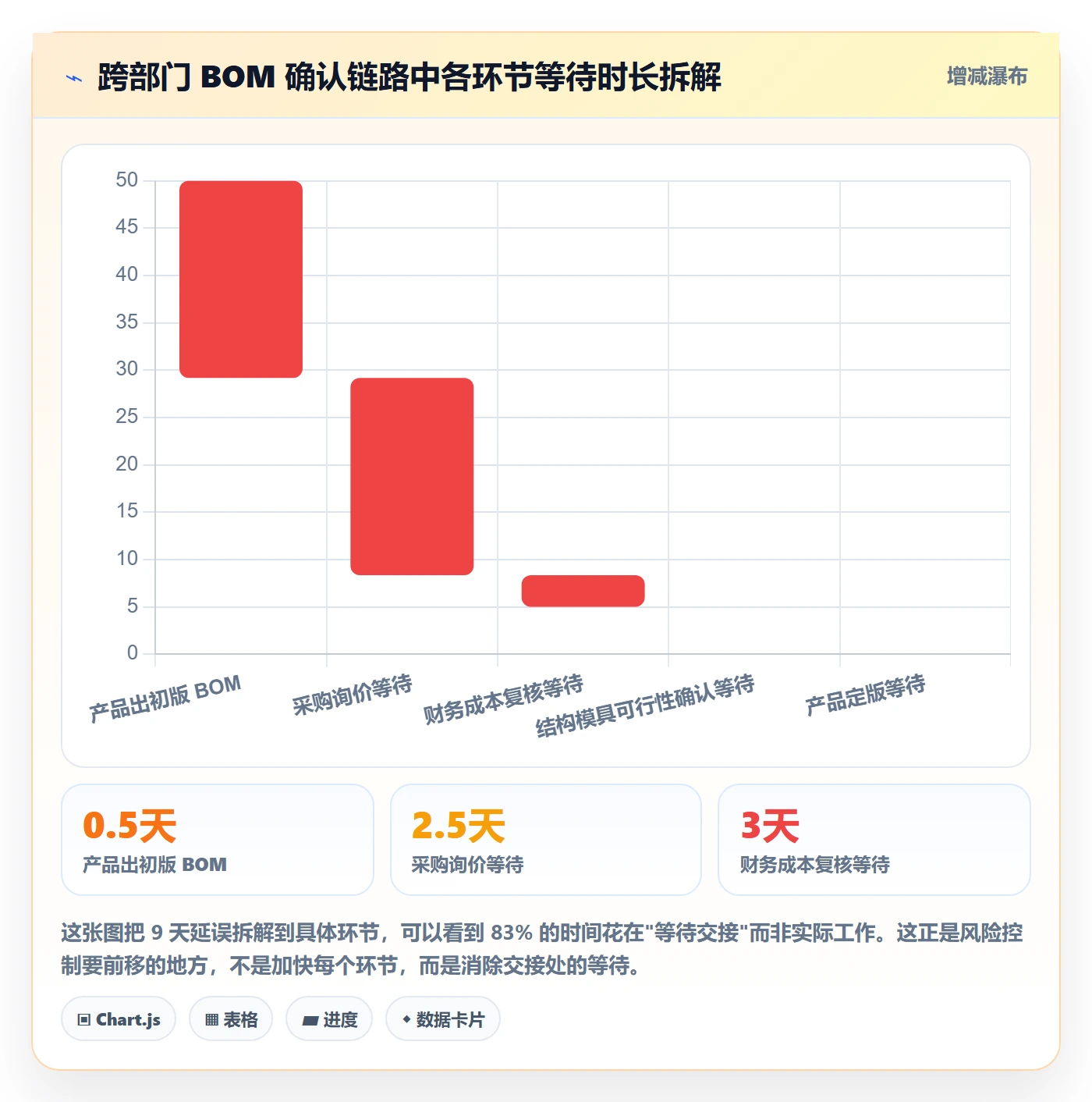 完成实操方法:跨部门团队提升任务执行效率的风险控制方法与模板