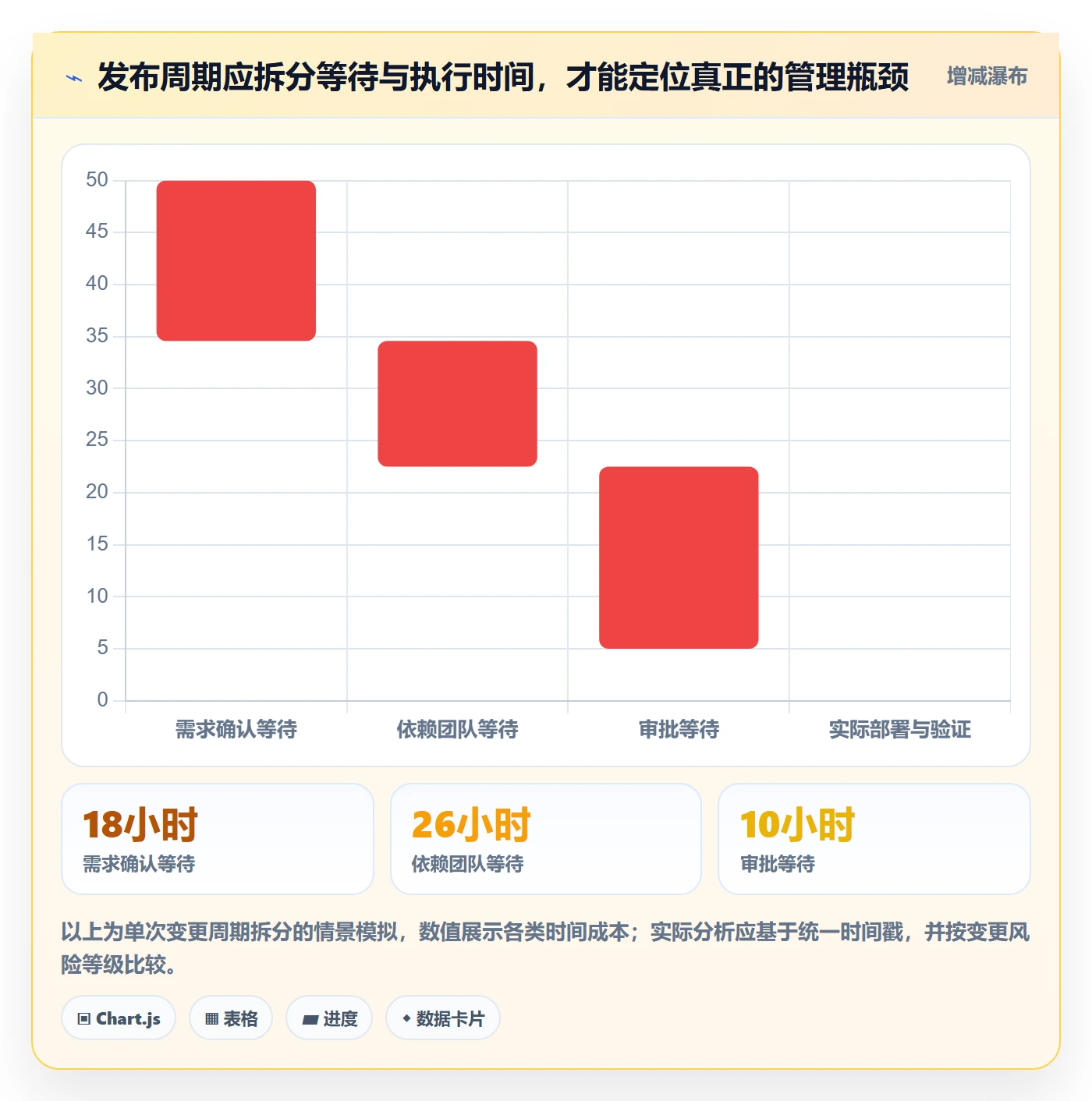 灰度发布管理指南:管理层如何做好发布管理,协同管理全流程