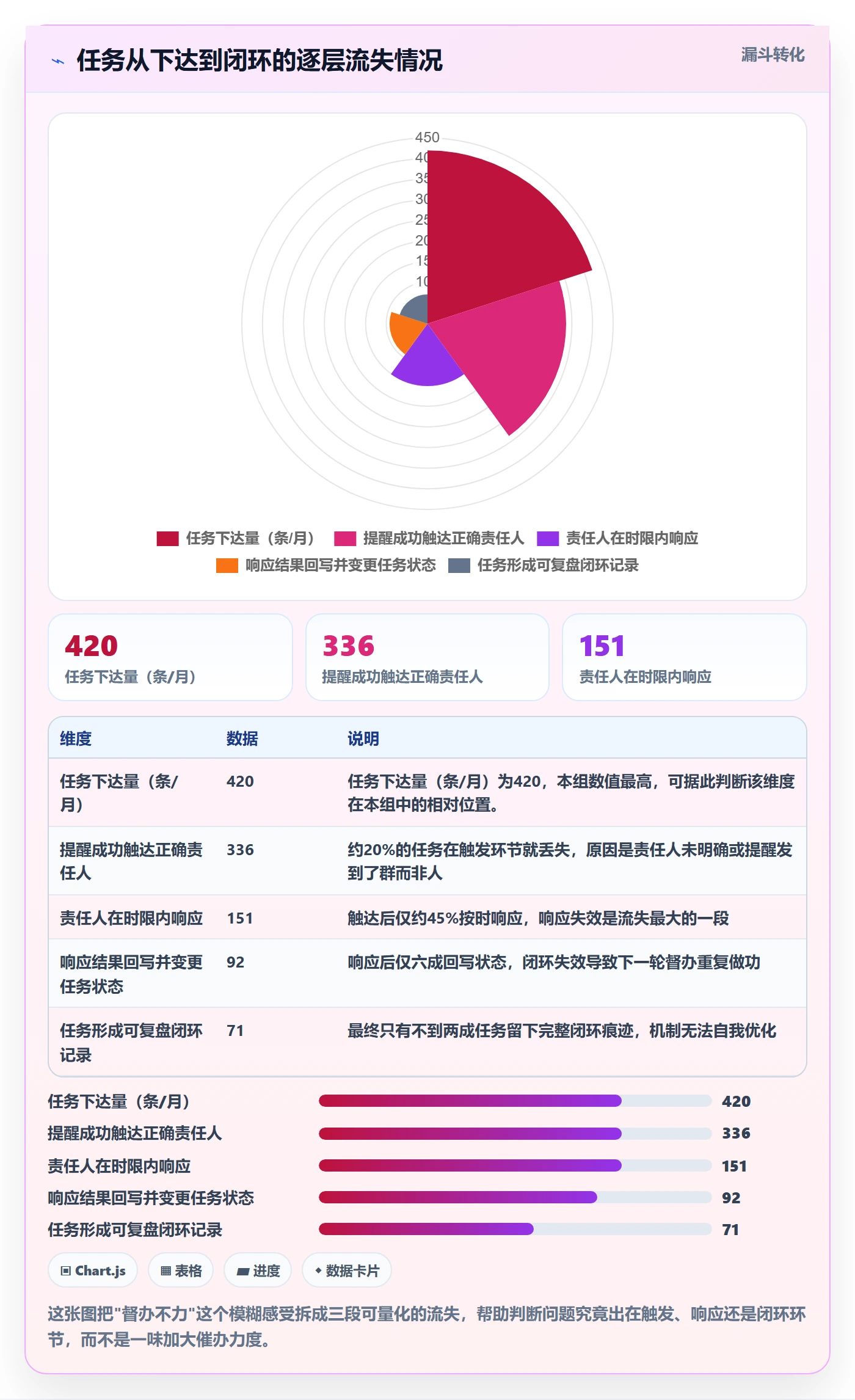 督办怎么做？PMO制度设计：任务提醒从0到1