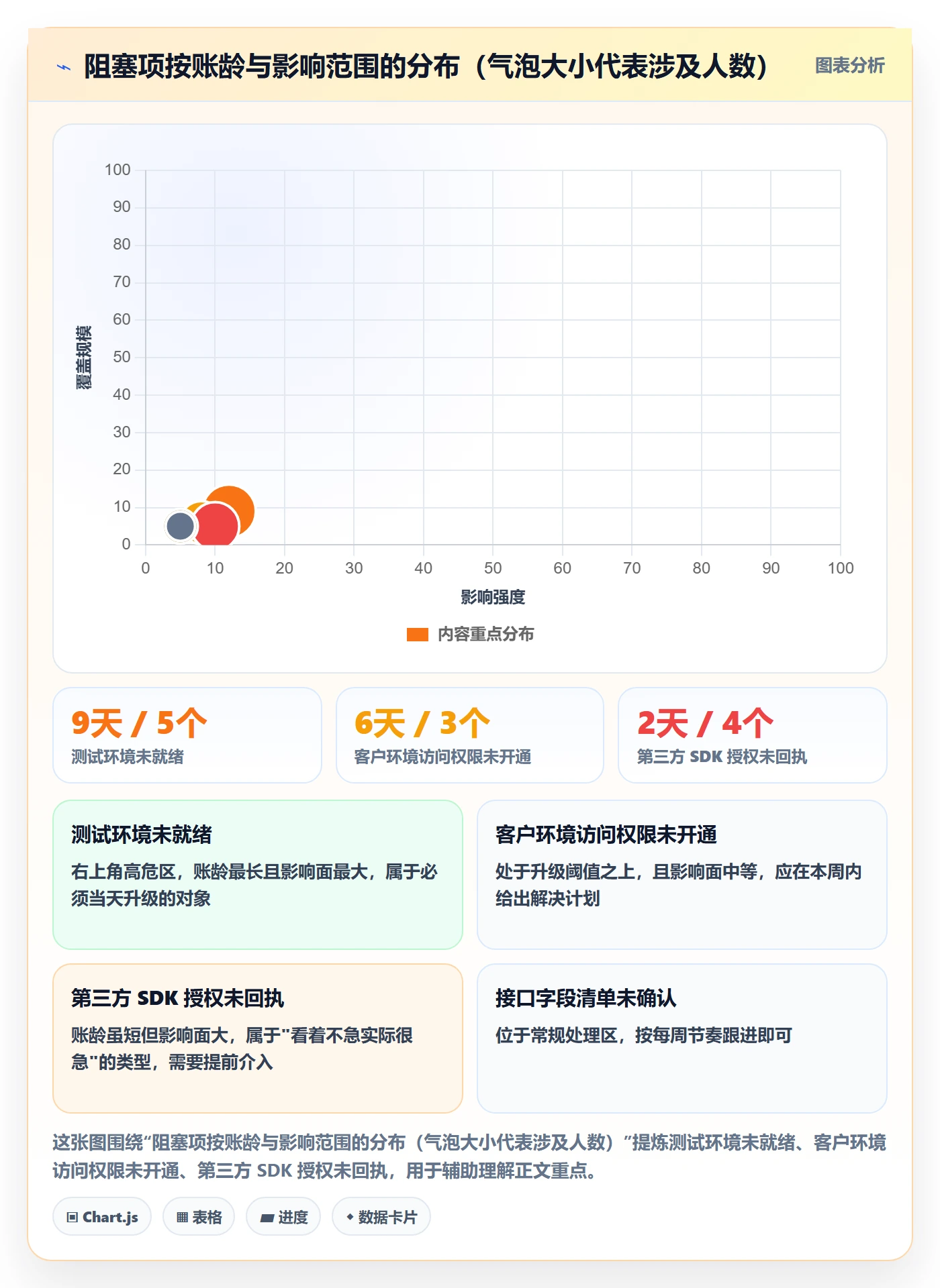 目标进度实操方法:跨部门团队提升项目目标效率的数据分析方法与模板