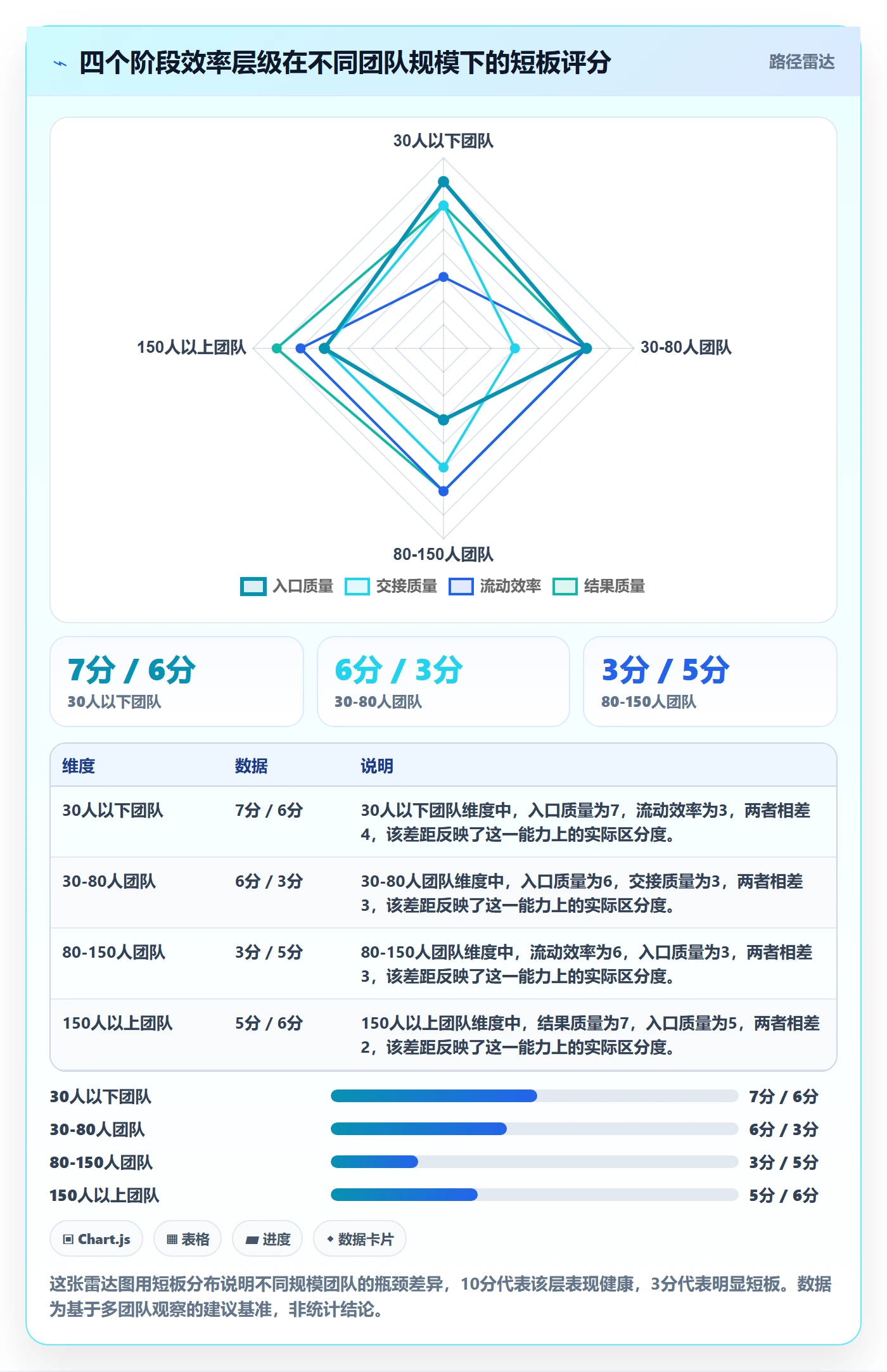 阶段实操方法：项目经理提升项目阶段效率的数据分析方法与模板