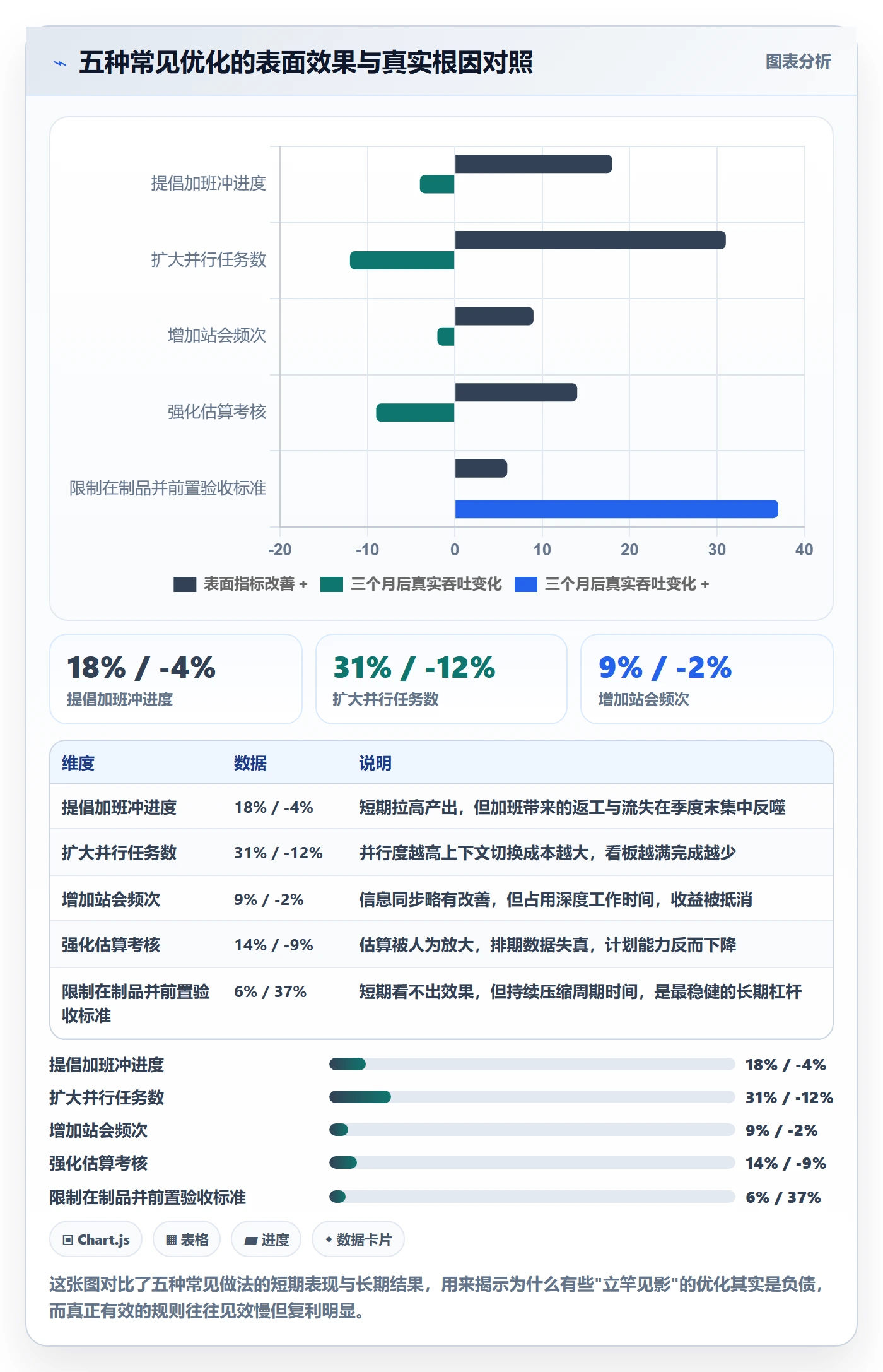 完成实操方法：项目经理提升任务执行效率的实操方法方法与模板