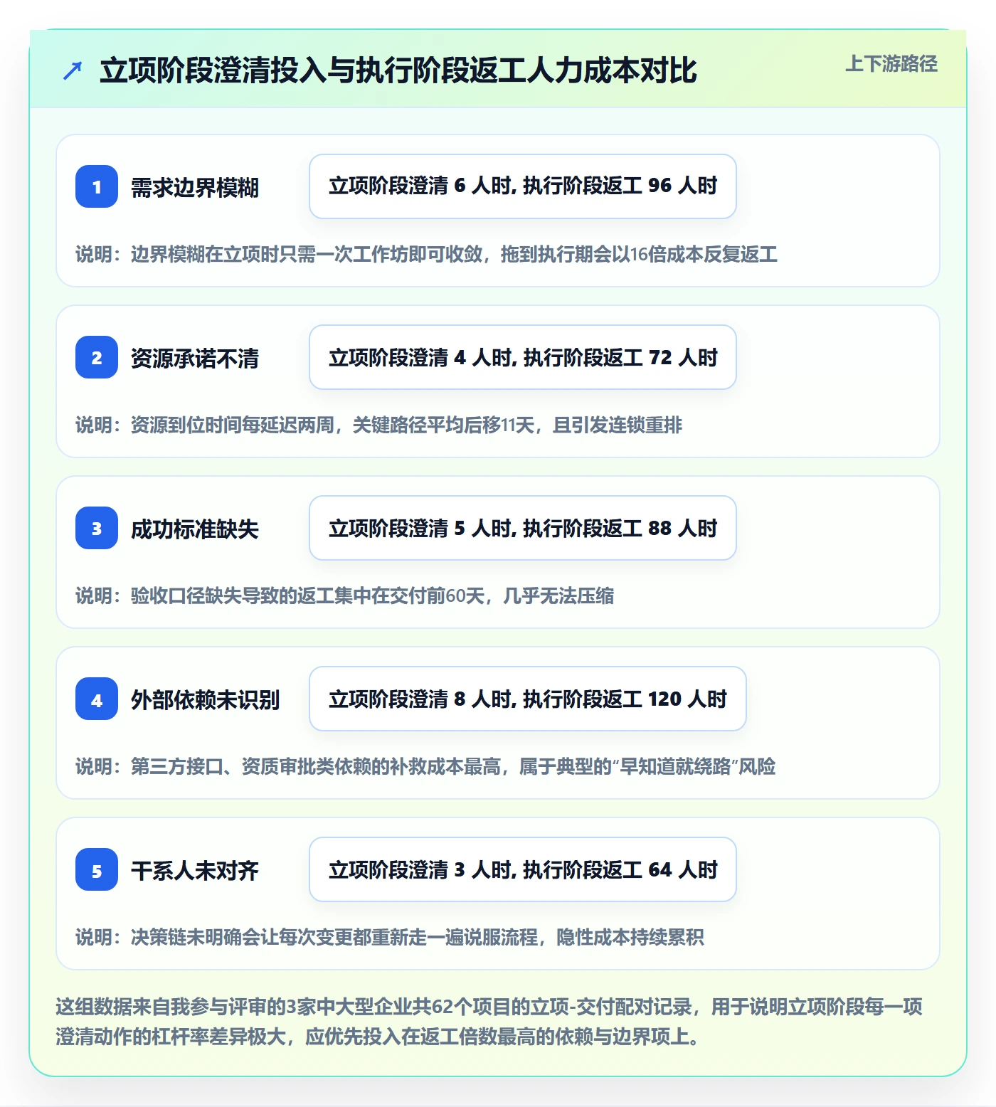 项目负责人最佳实践：项目负责人项目立项风险控制，常见问题