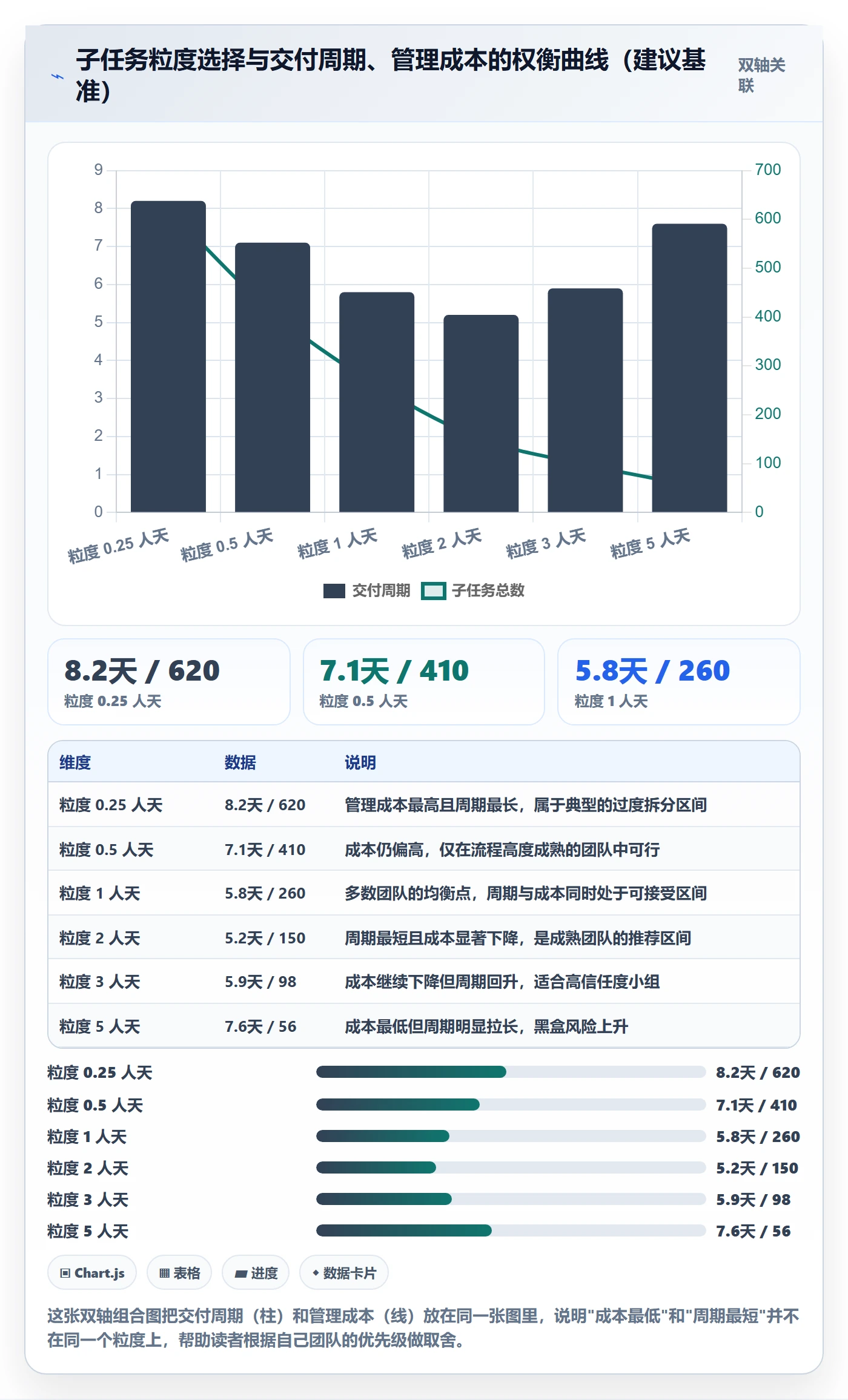 子任务管理指南:产品经理如何做好任务管理,协同管理全流程