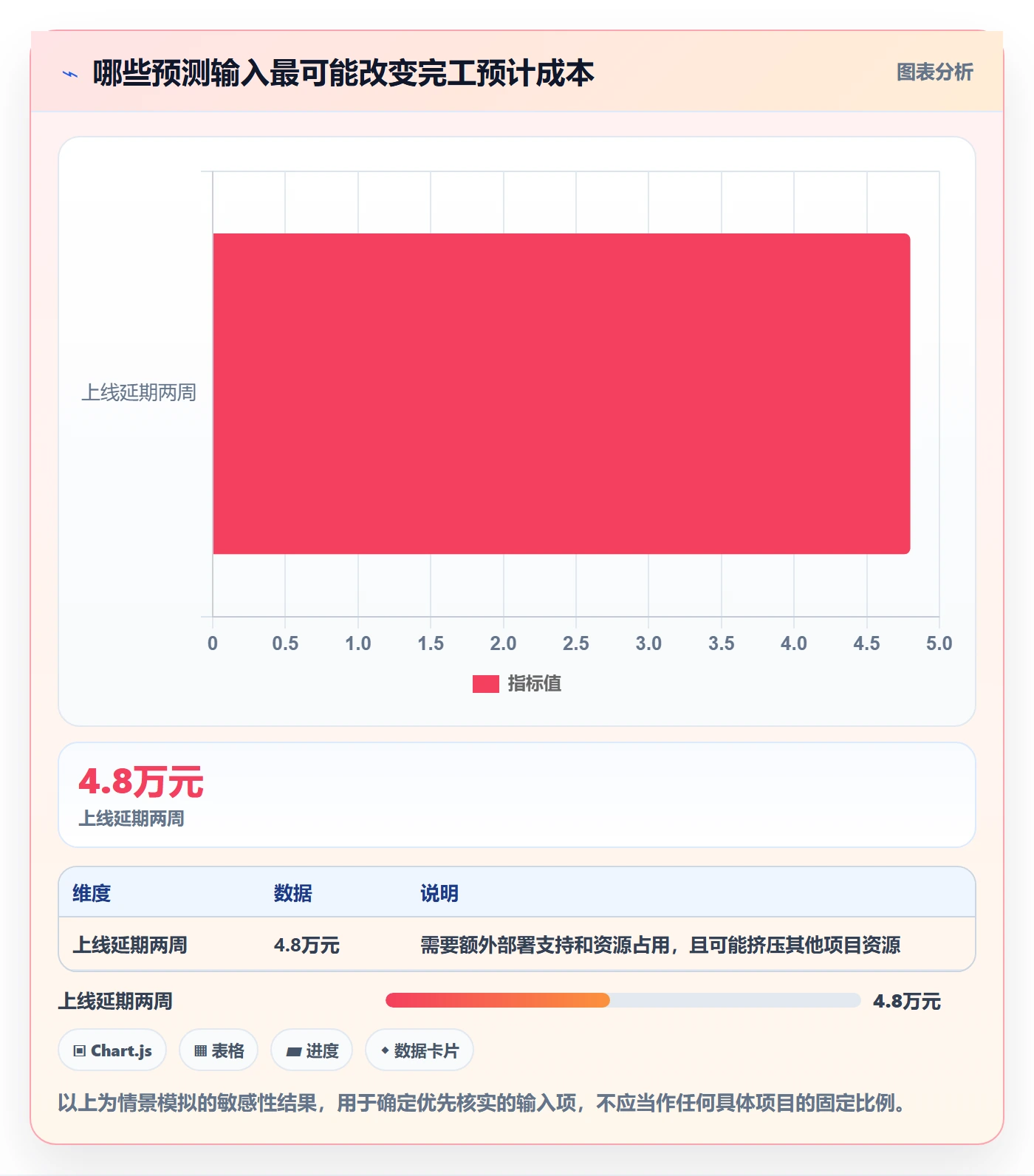 预计成本实操方法:项目成员提升成本管理效率的落地方案方法与模板