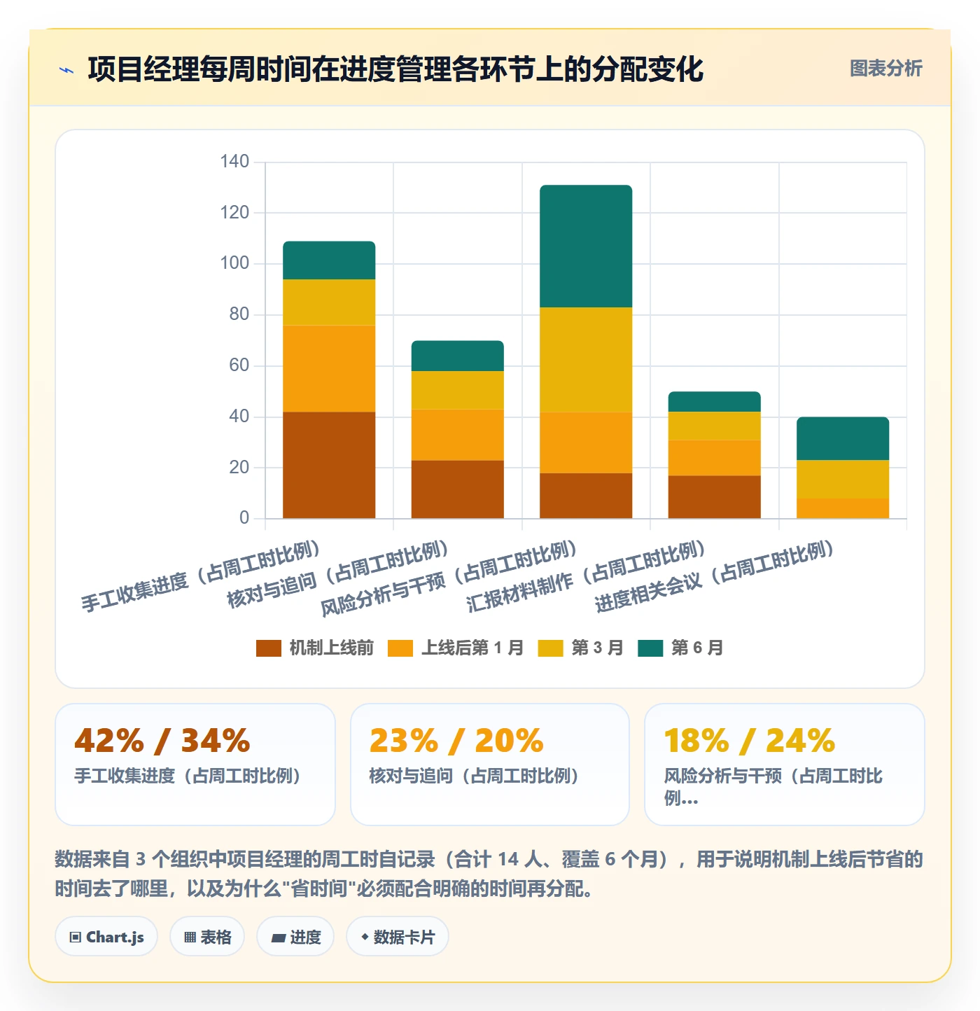 进度更新最佳实践:项目经理进度管理最佳实践,常见问题