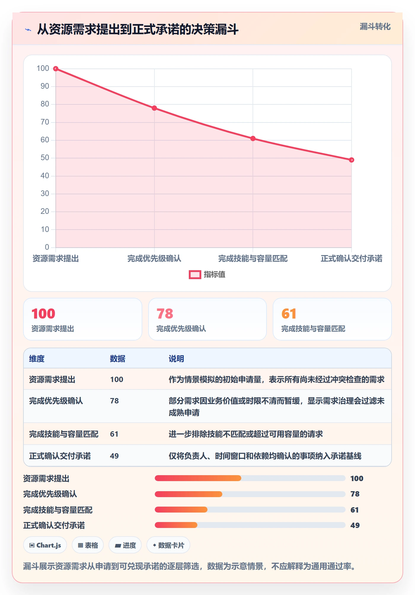 资源分配管理指南:项目成员如何做好资源管理,落地方案全流程