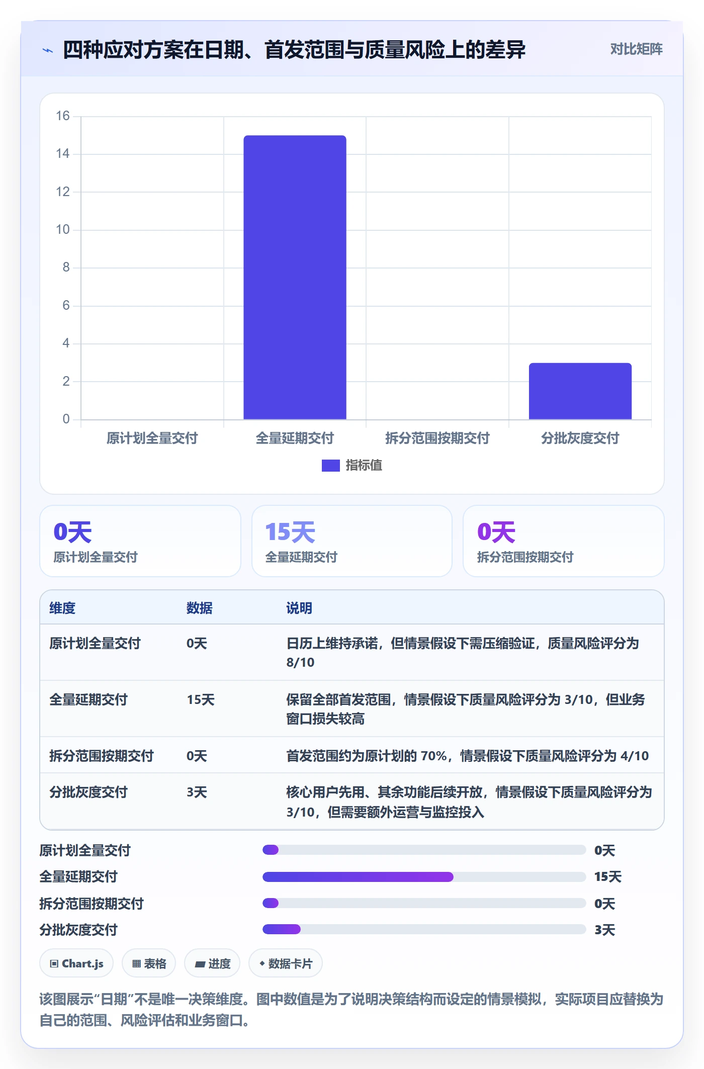 延期管理延期申请全流程：产品经理风险控制与一文讲清