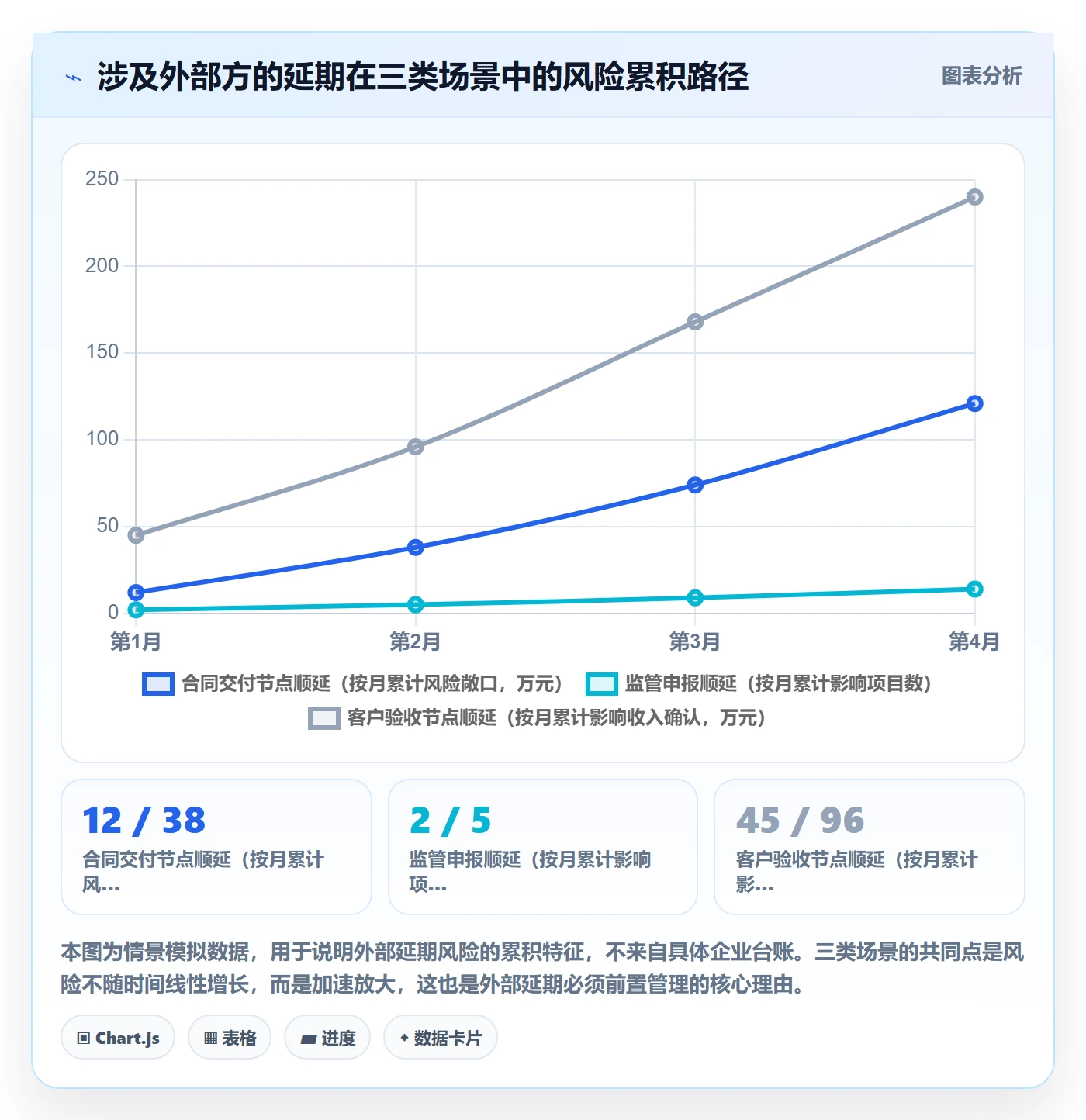 延期流程与规范：管理层任务执行风险控制关键指标