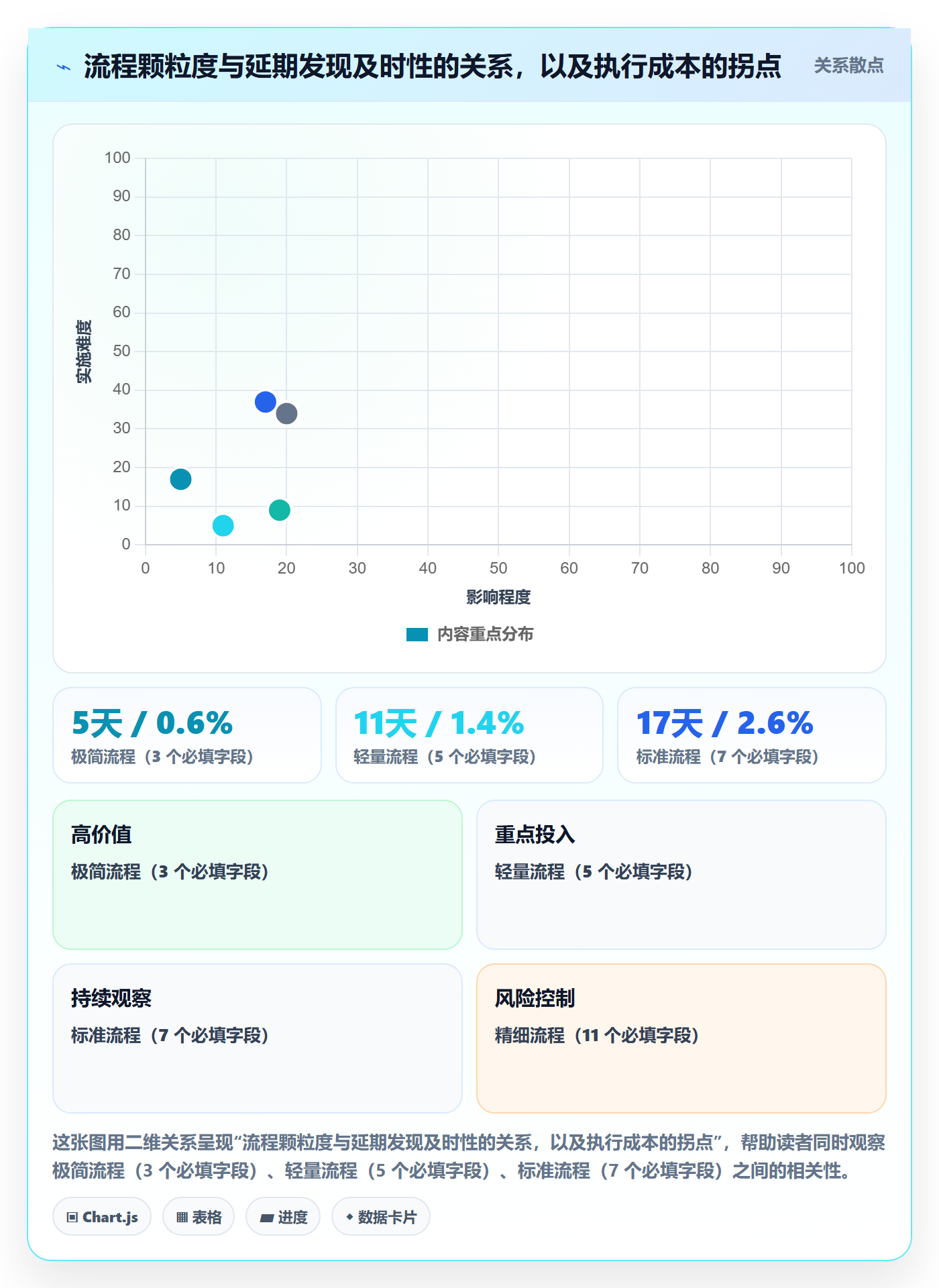节点延期流程与规范:企业管理者里程碑风险控制关键指标