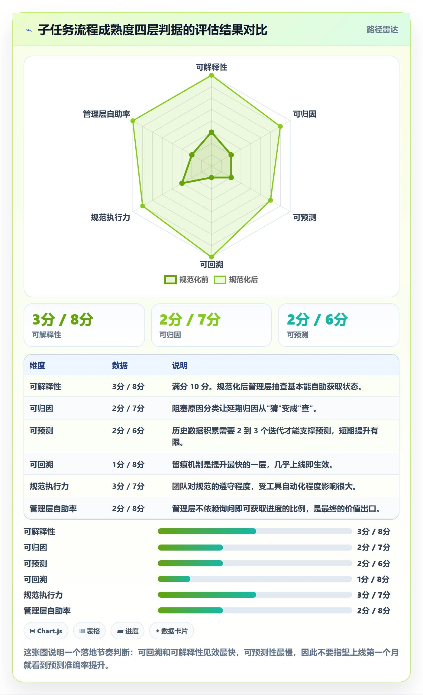 子任务流程与规范:管理层任务管理效率提升关键指标