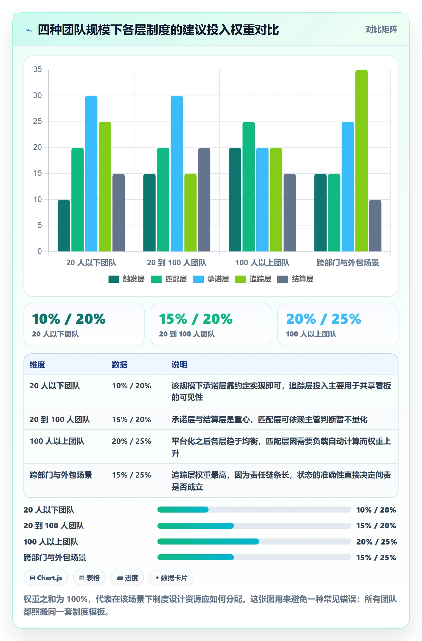 派发落地方案:项目经理开展任务分派的制度设计案例解析