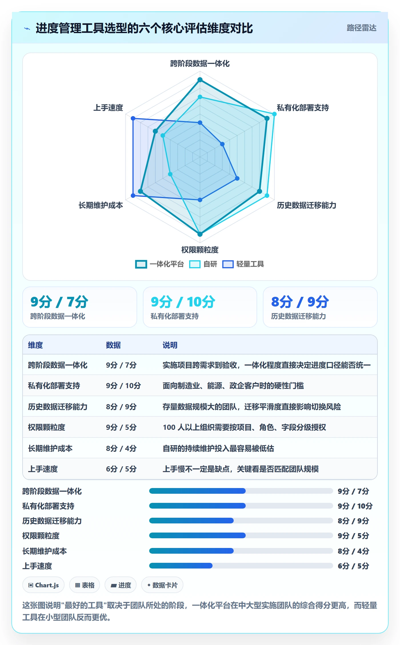 项目进度怎么做?实施团队落地方案:进度管理从0到1