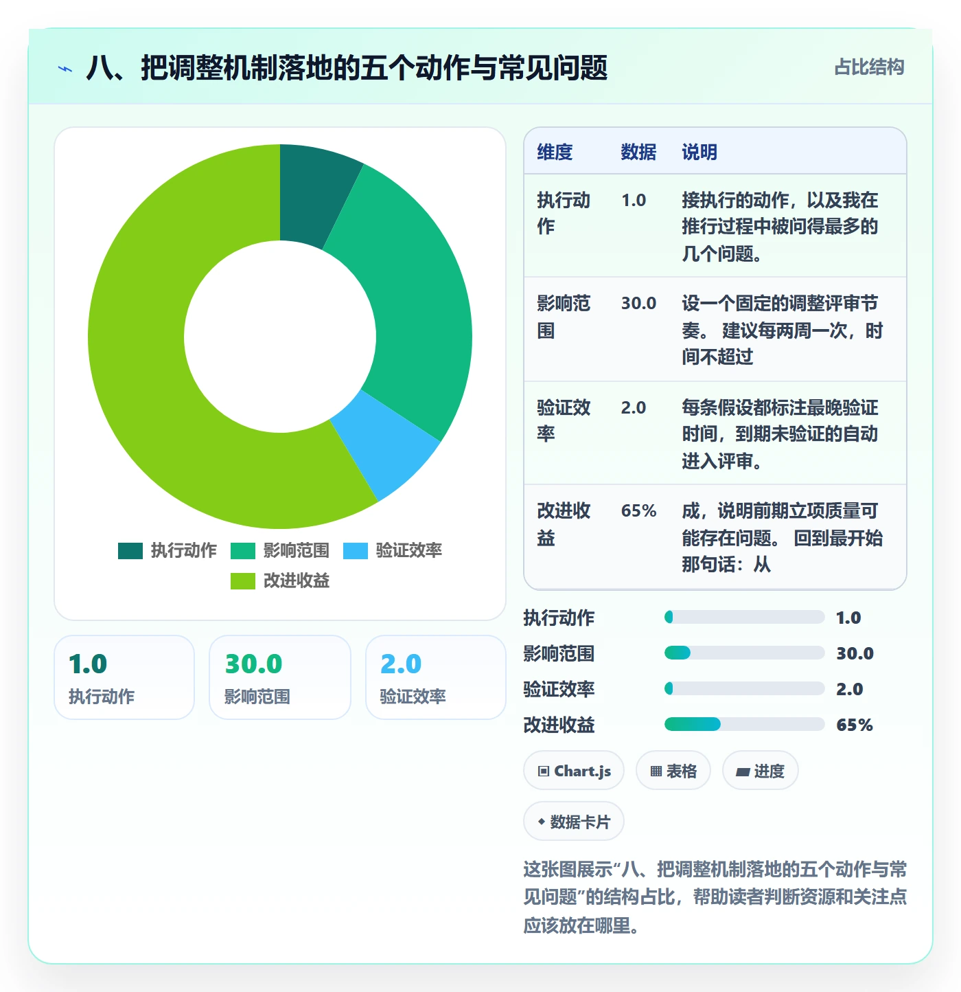 八、把调整机制落地的五个动作与常见问题