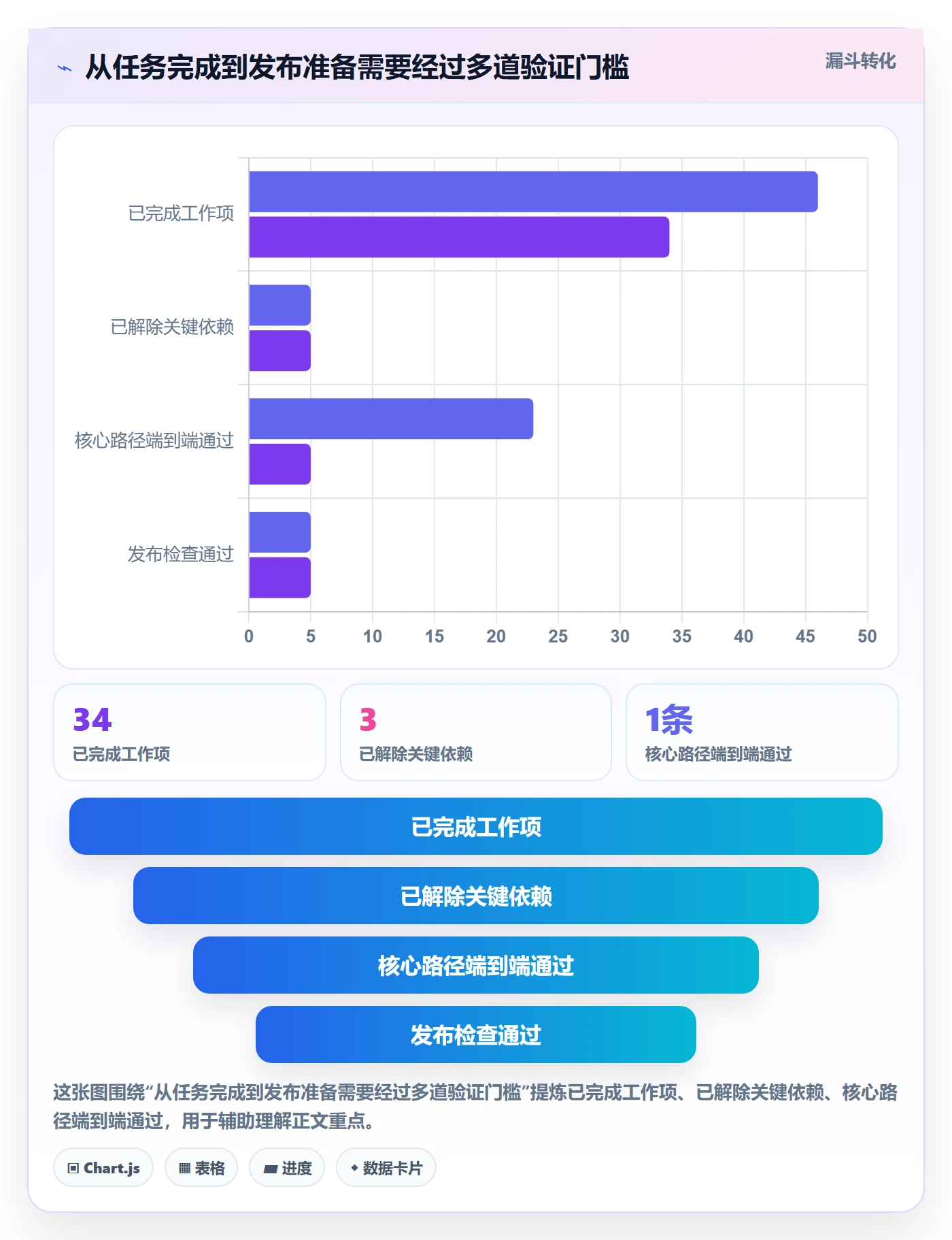 迭代进度最佳实践:跨部门团队迭代管理风险控制,常见问题