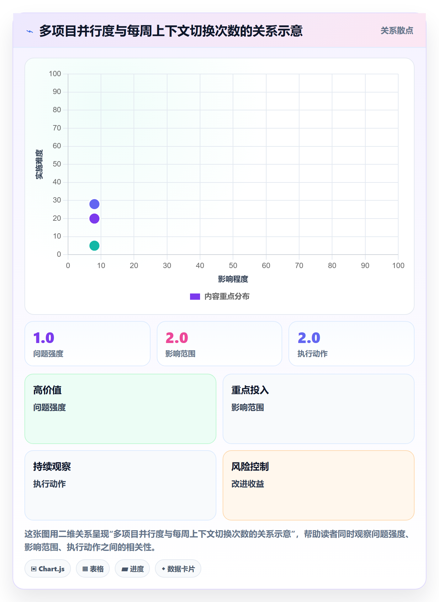 资源评估流程与规范：实施团队需求排期最佳实践关键指标