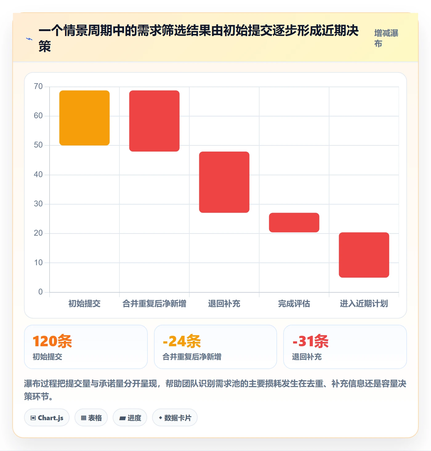 需求池管理方法大全：跨部门团队需求管理效率提升落地清单