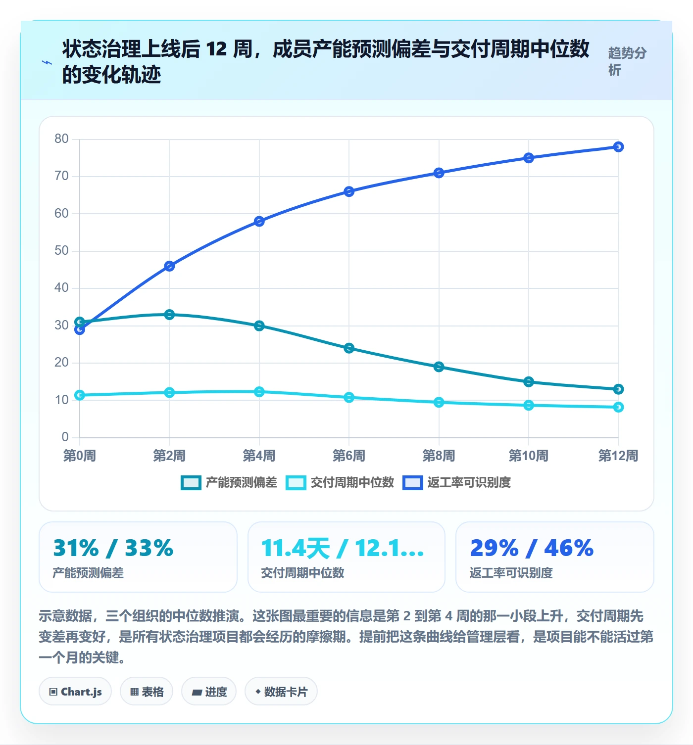 状态怎么做?项目成员数据分析:任务属性从0到1