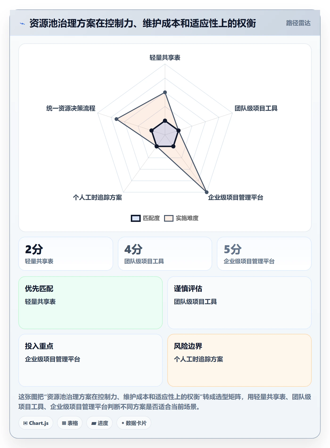 资源池最佳实践:产品经理资源管理入门指南,常见问题