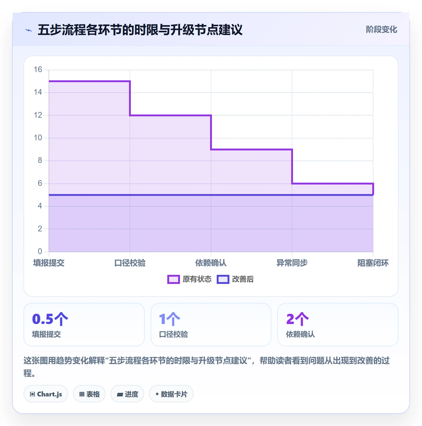 进度更新流程与规范：跨部门团队进度管理落地方案关键指标