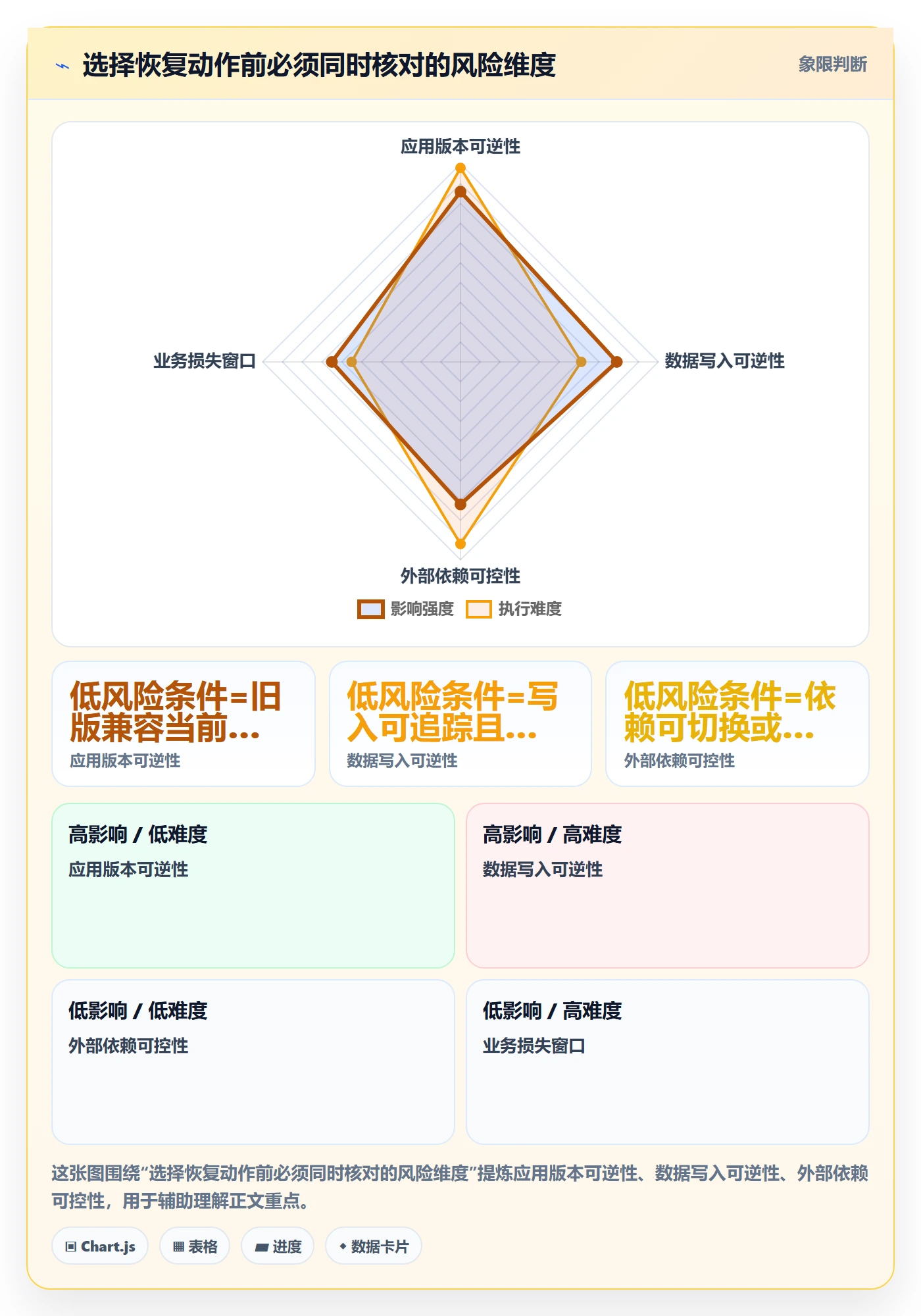 发布管理回滚教程:PMO最佳实践,避坑指南