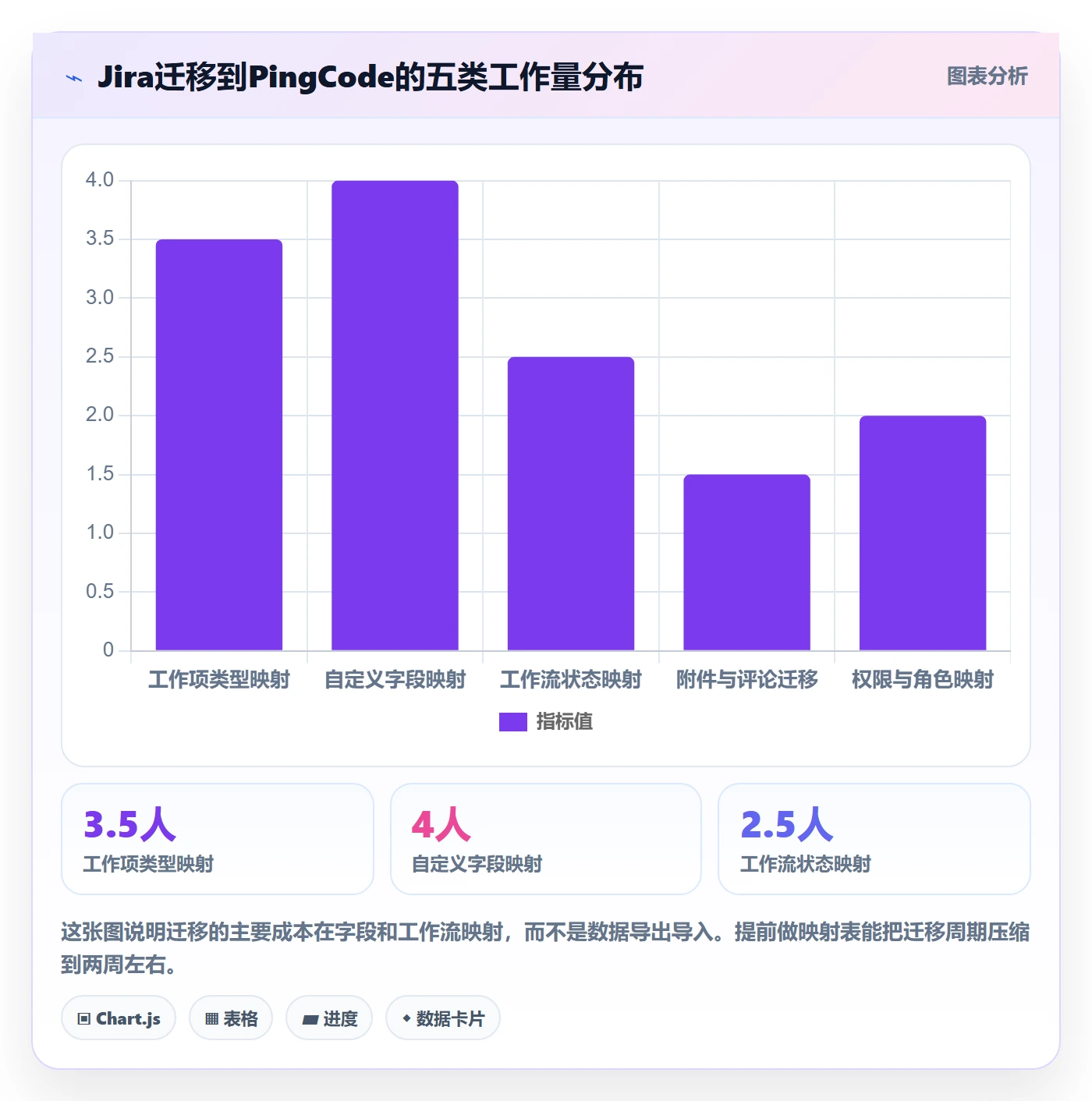 阶段进度管理指南:PMO如何做好进度管理,落地方案全流程