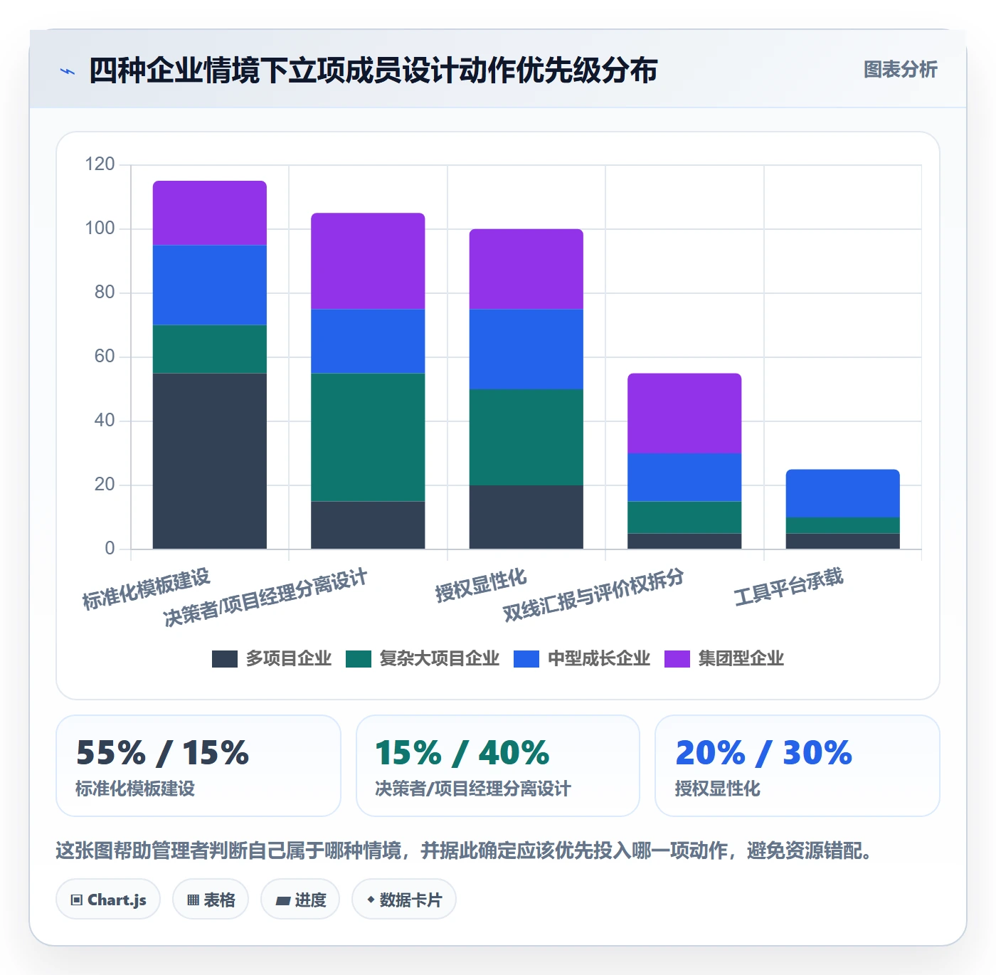 项目立项如何做好项目成员?企业管理者流程优化与操作步骤