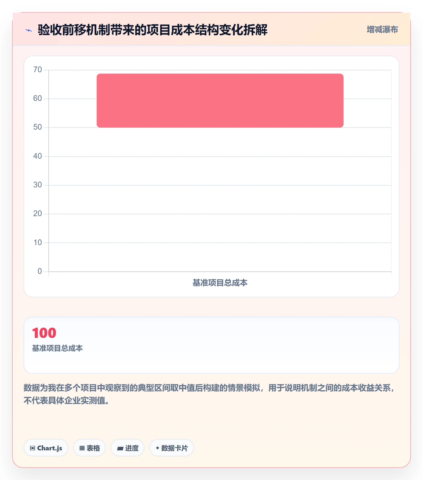 验收标准最佳实践:企业管理者项目目标效率提升,常见问题