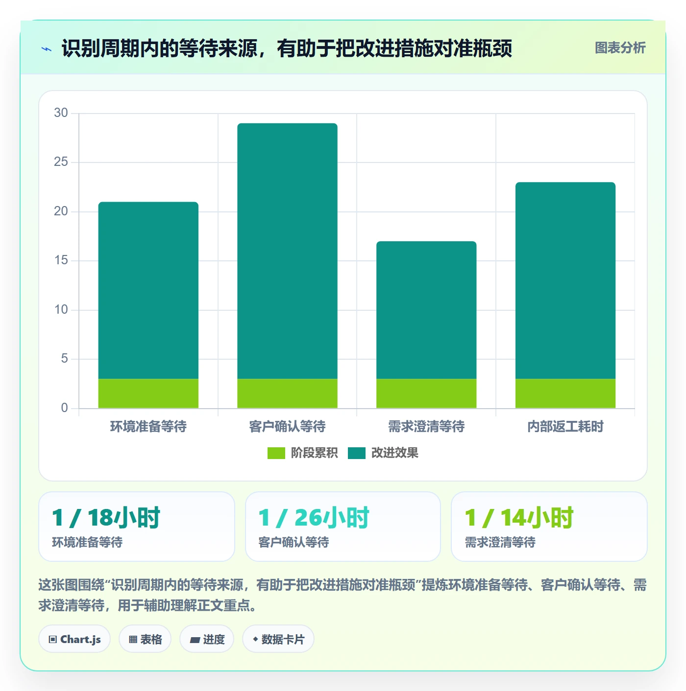 迭代怎么做?实施团队落地方案:迭代管理从0到1