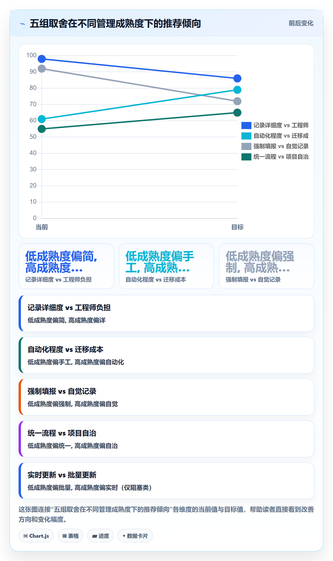 进度跟踪如何做好更新记录?研发团队数据分析与操作步骤