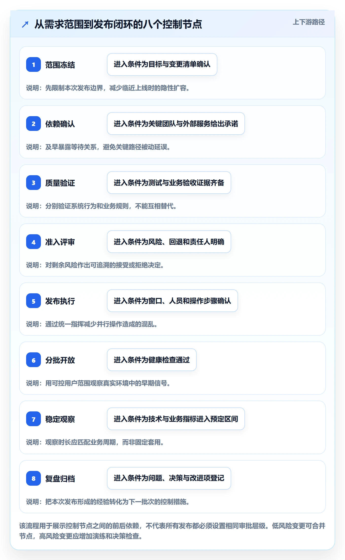 上线计划怎么做?项目经理最佳实践:发布管理从0到1
